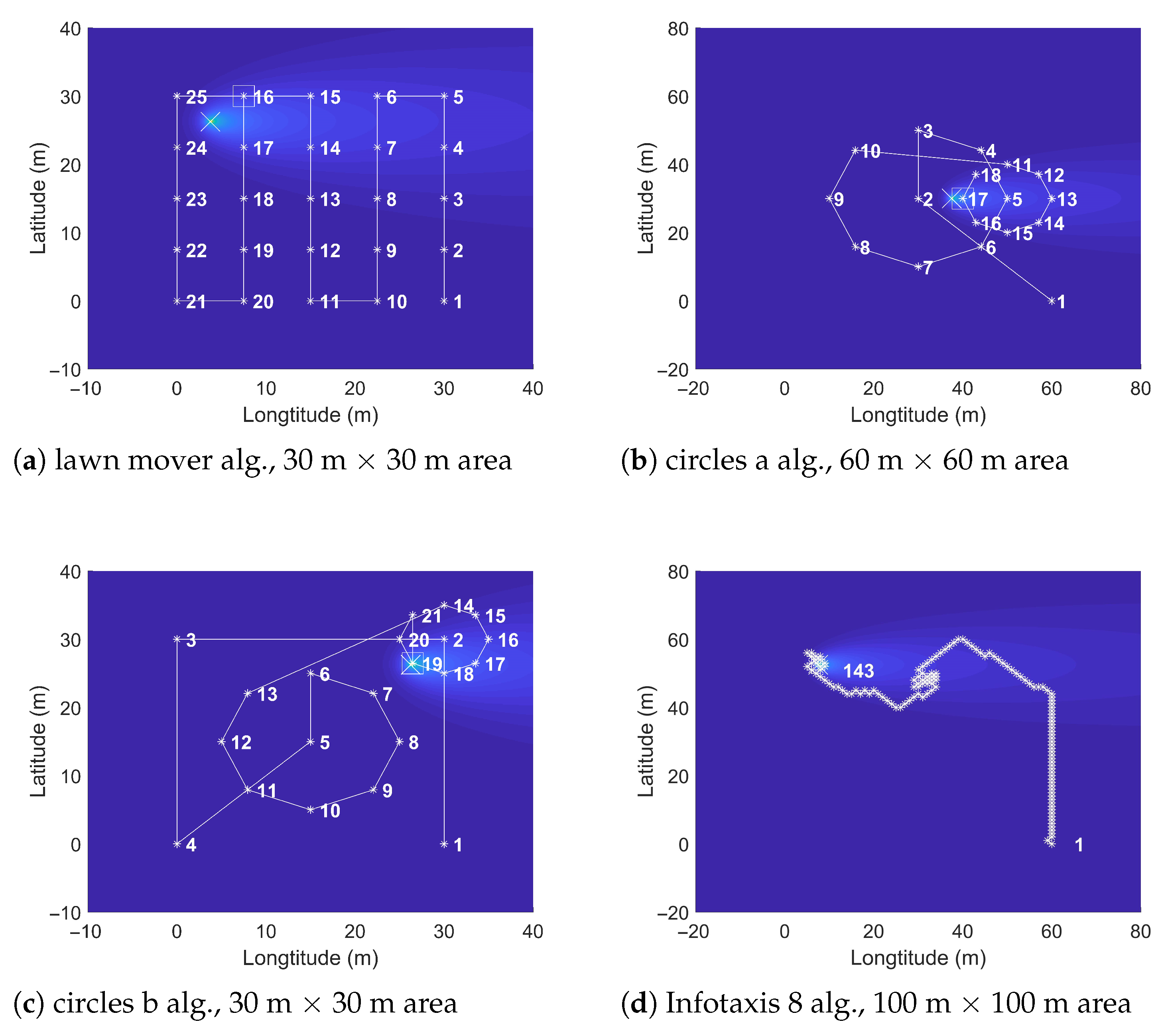 Sustainability 14 03049 g006