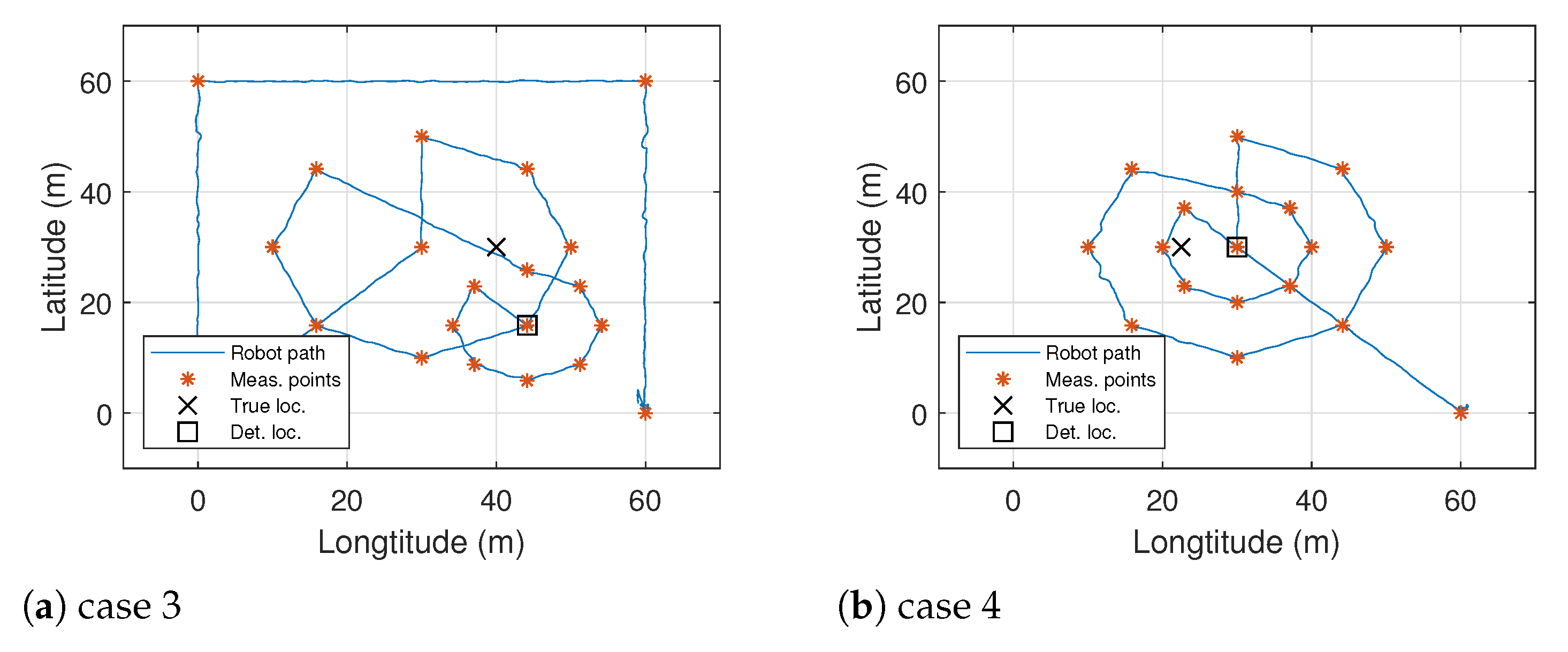 Sustainability 14 03049 g010