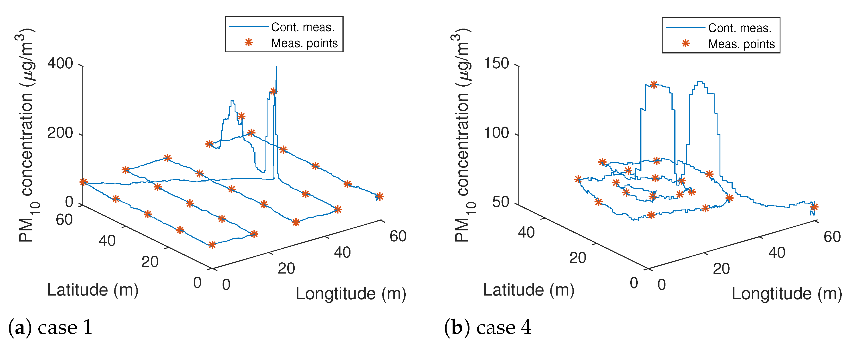 Sustainability 14 03049 g011
