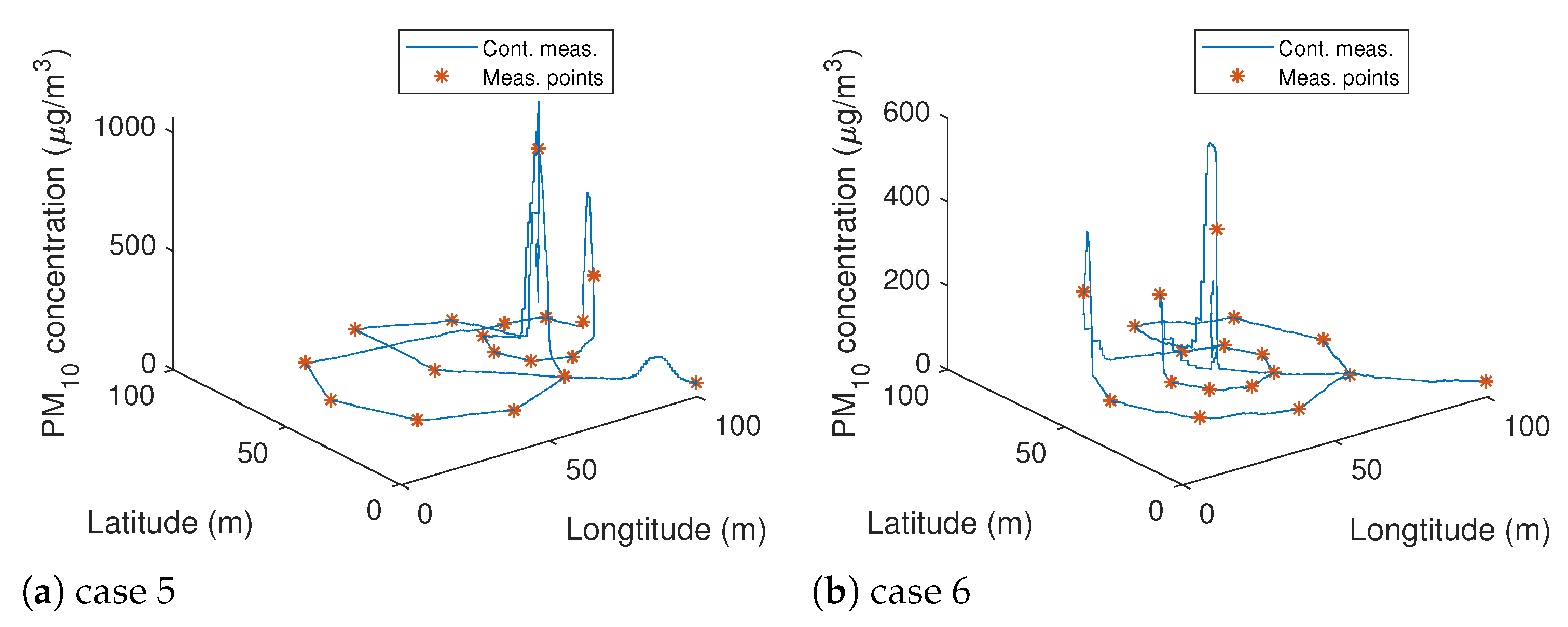 Sustainability 14 03049 g013