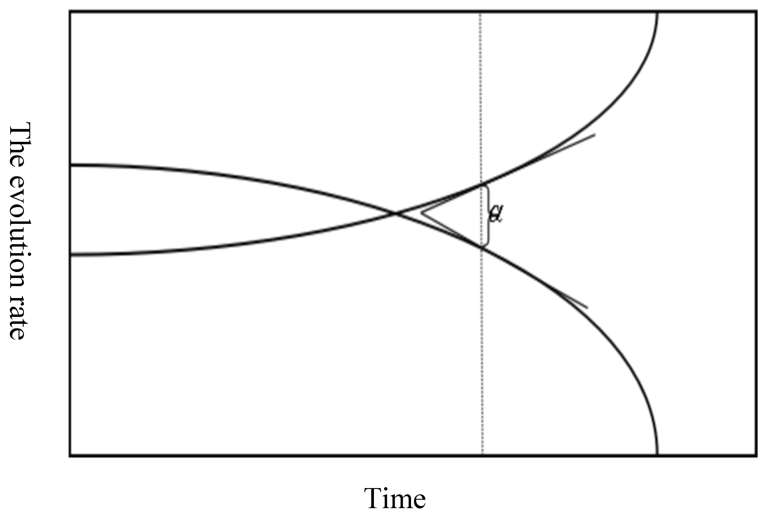 Sustainability 14 03050 g002 550