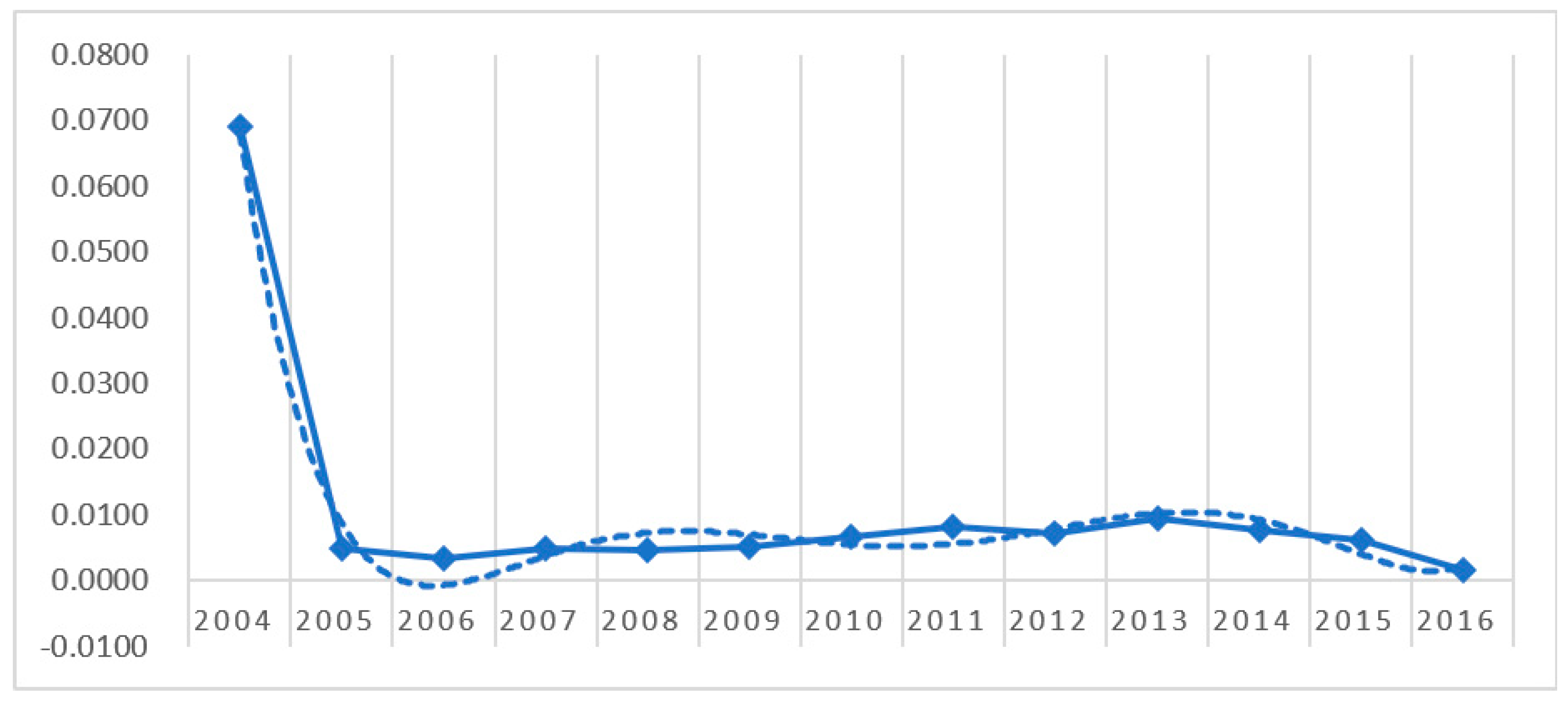 Sustainability 14 03050 g003 550