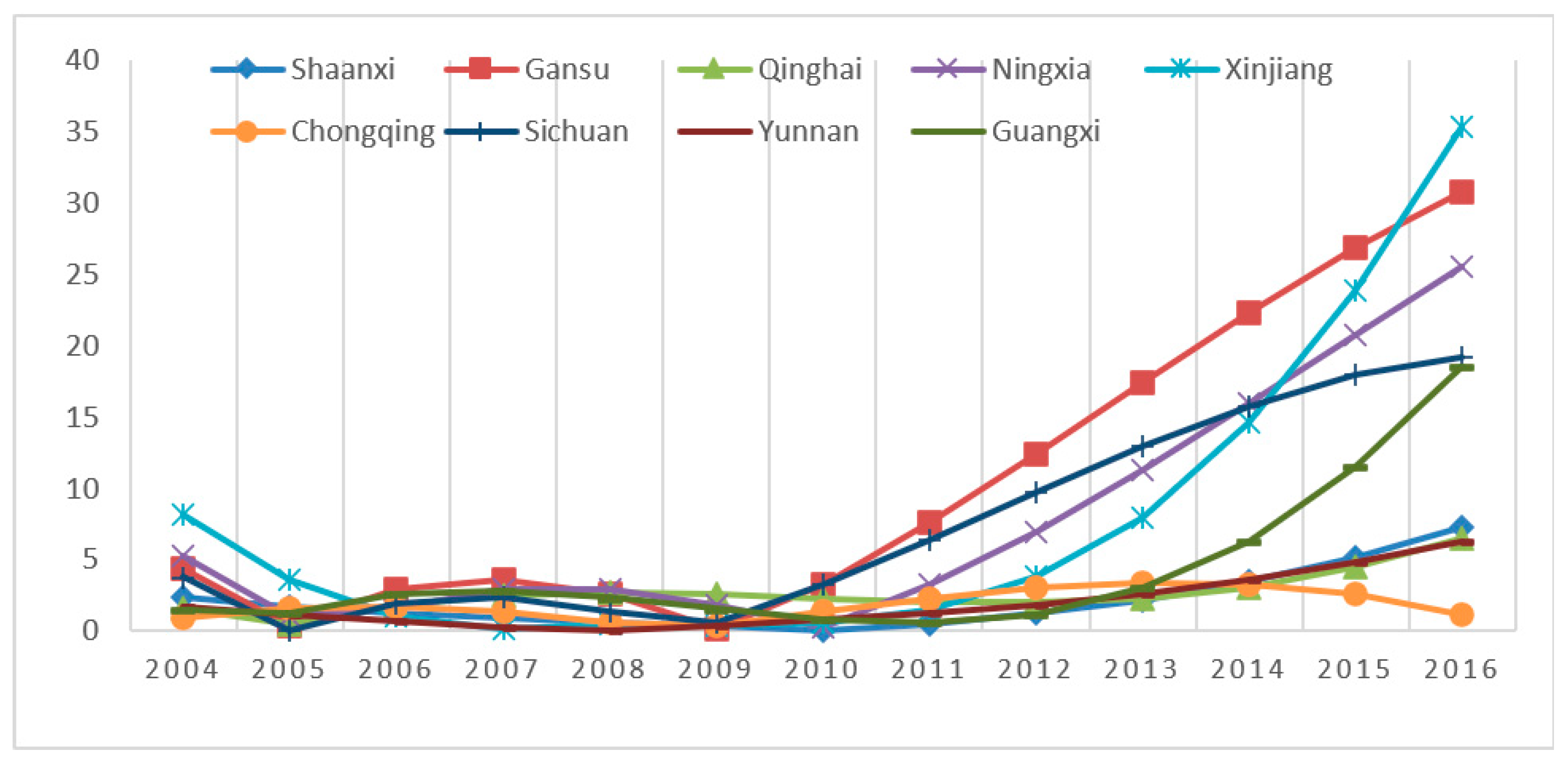 Sustainability 14 03050 g004 550