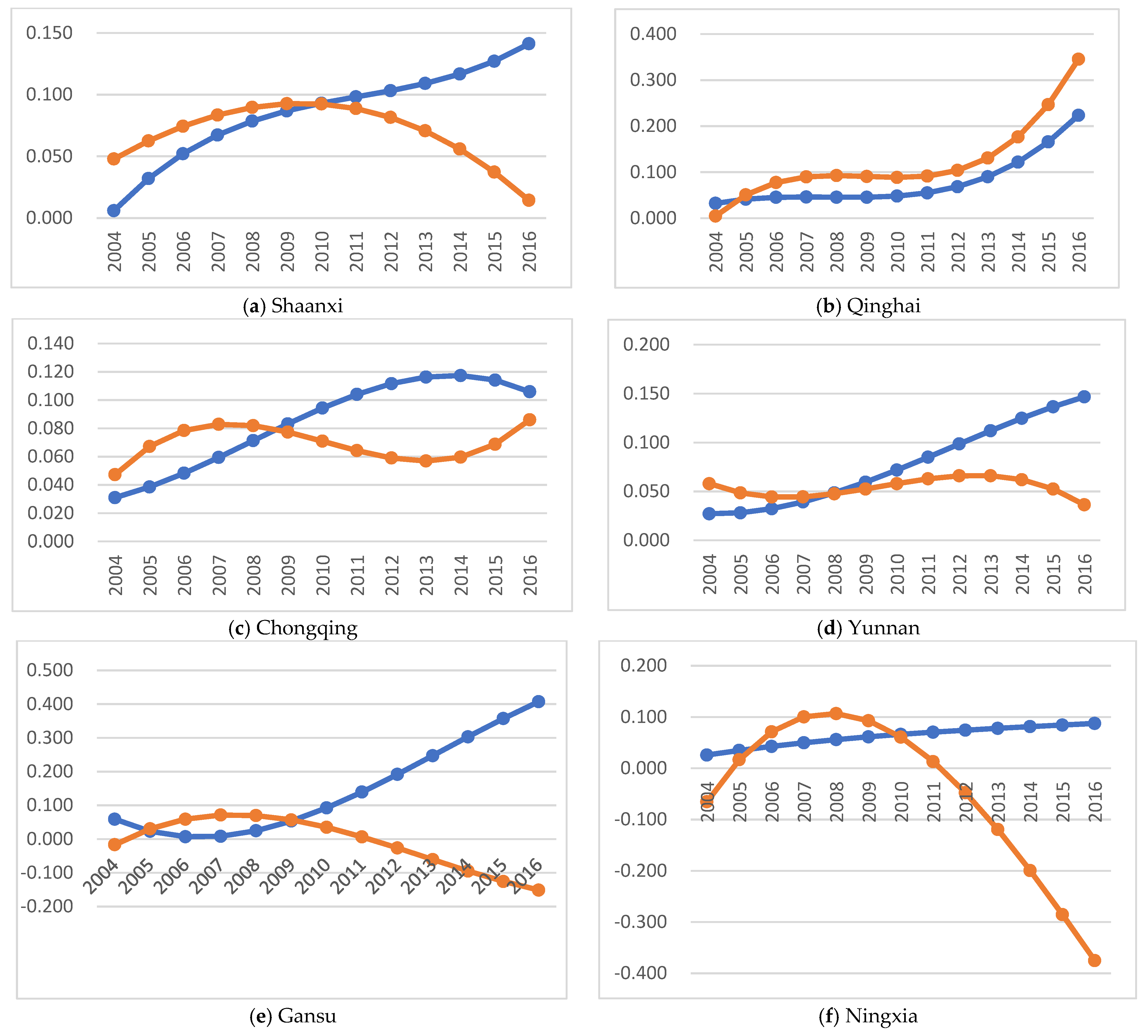 Sustainability 14 03050 g005a 550