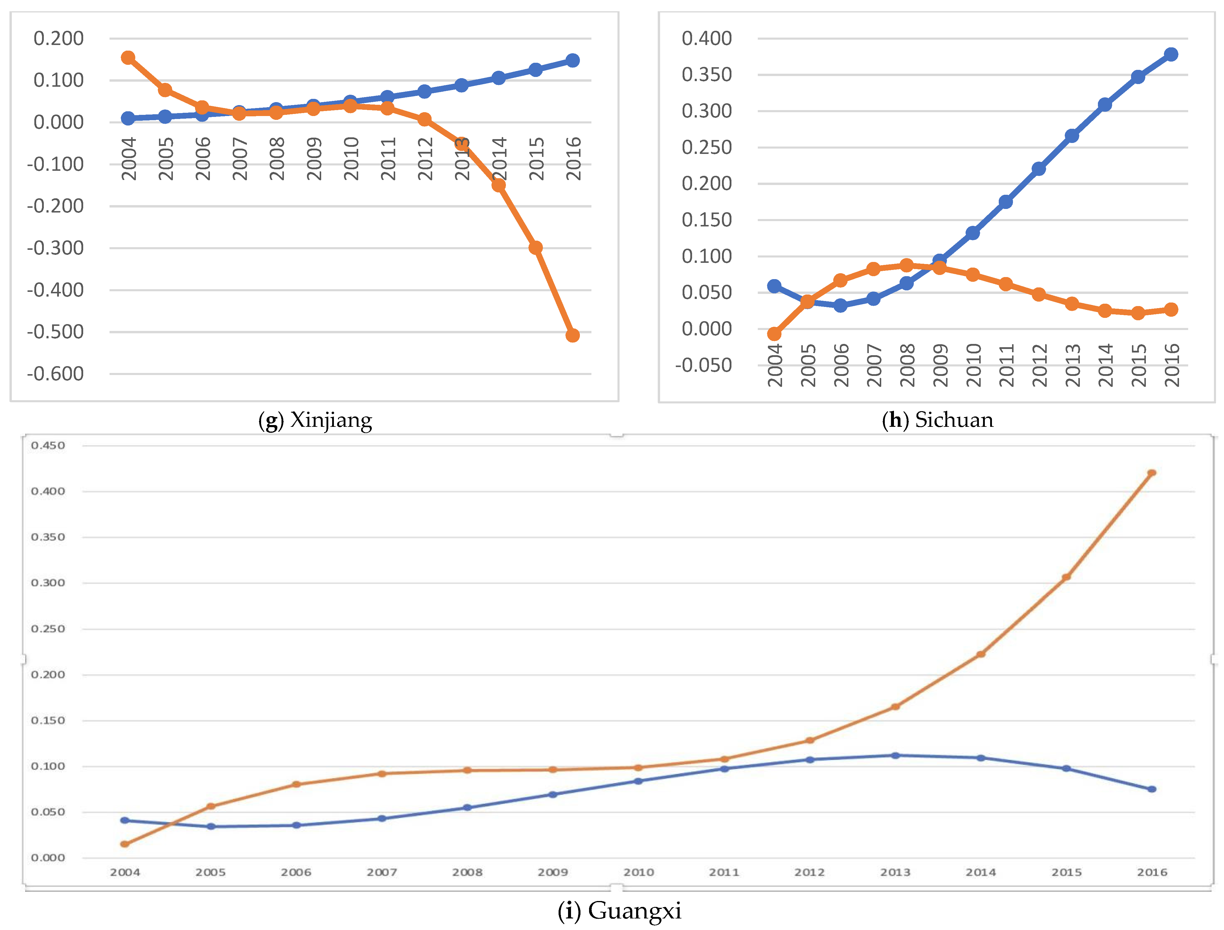 Sustainability 14 03050 g005b 550
