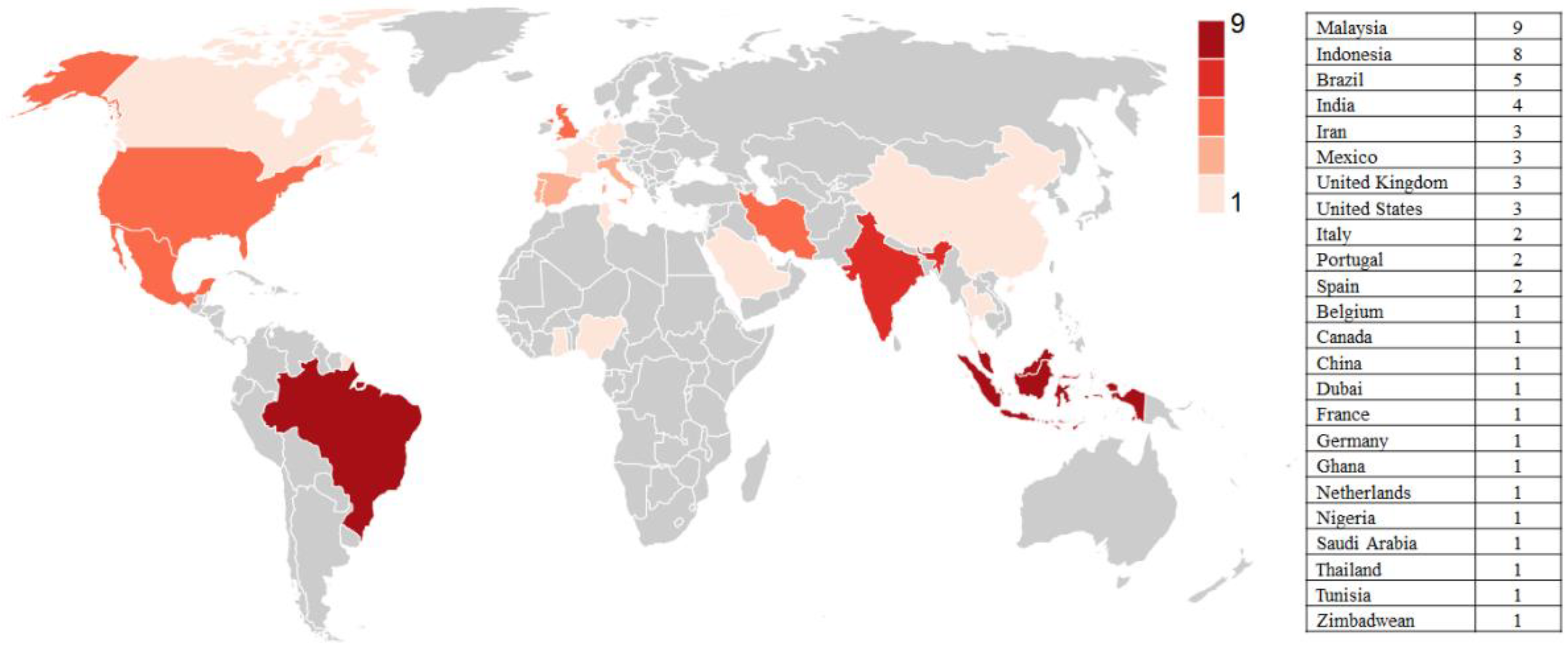 Sustainability 14 03051 g004