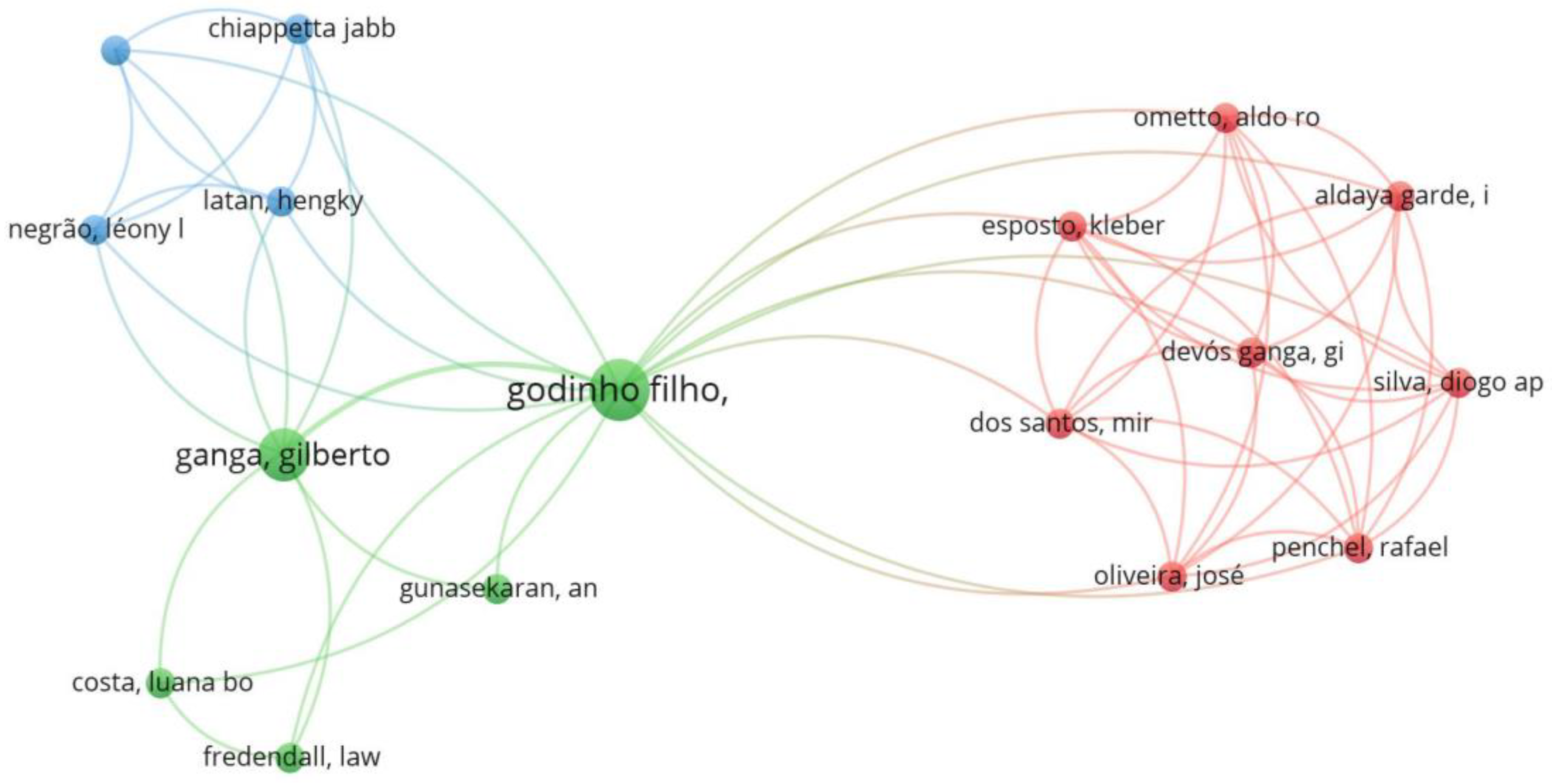 Sustainability 14 03051 g005