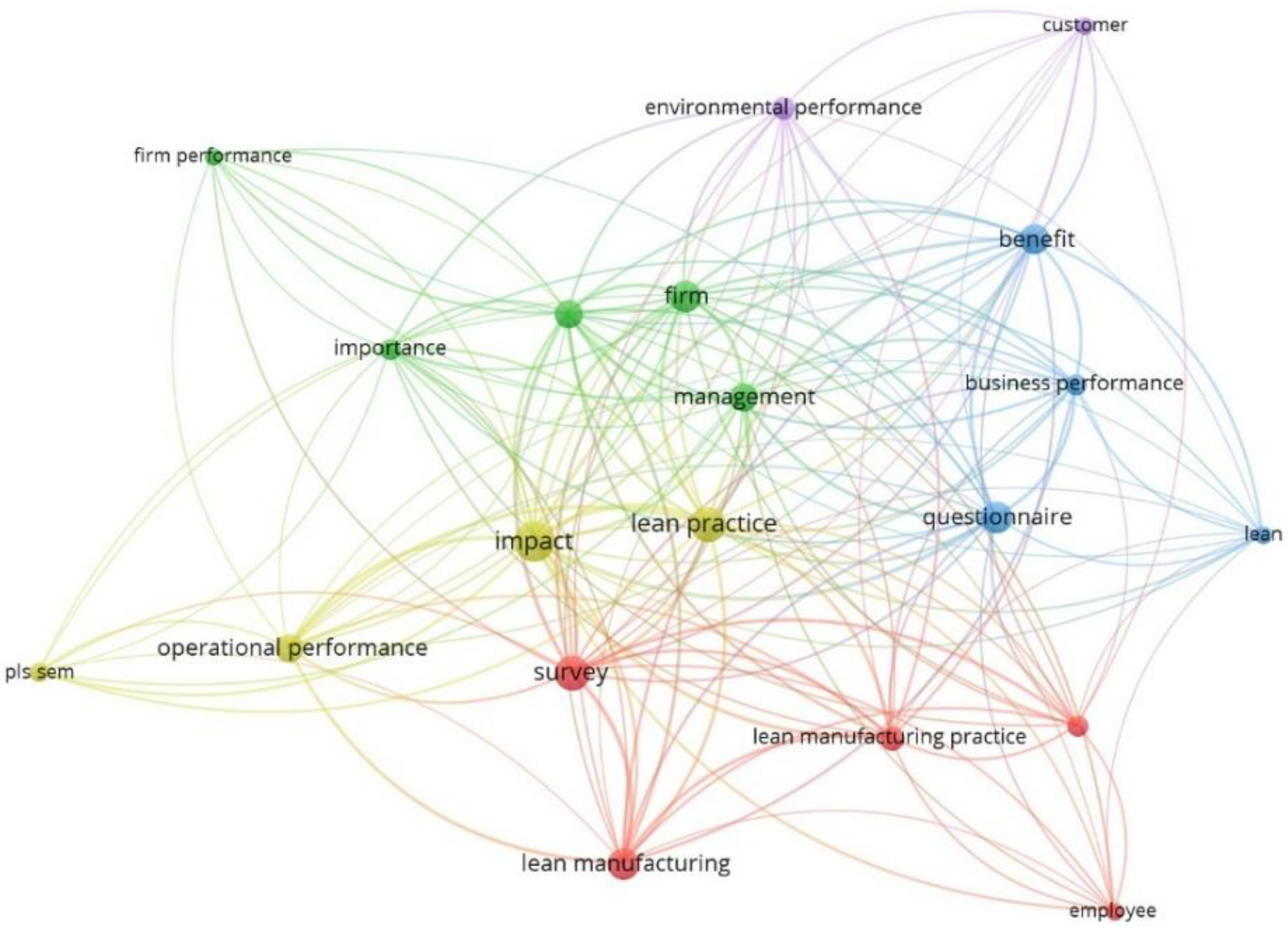 Sustainability 14 03051 g006