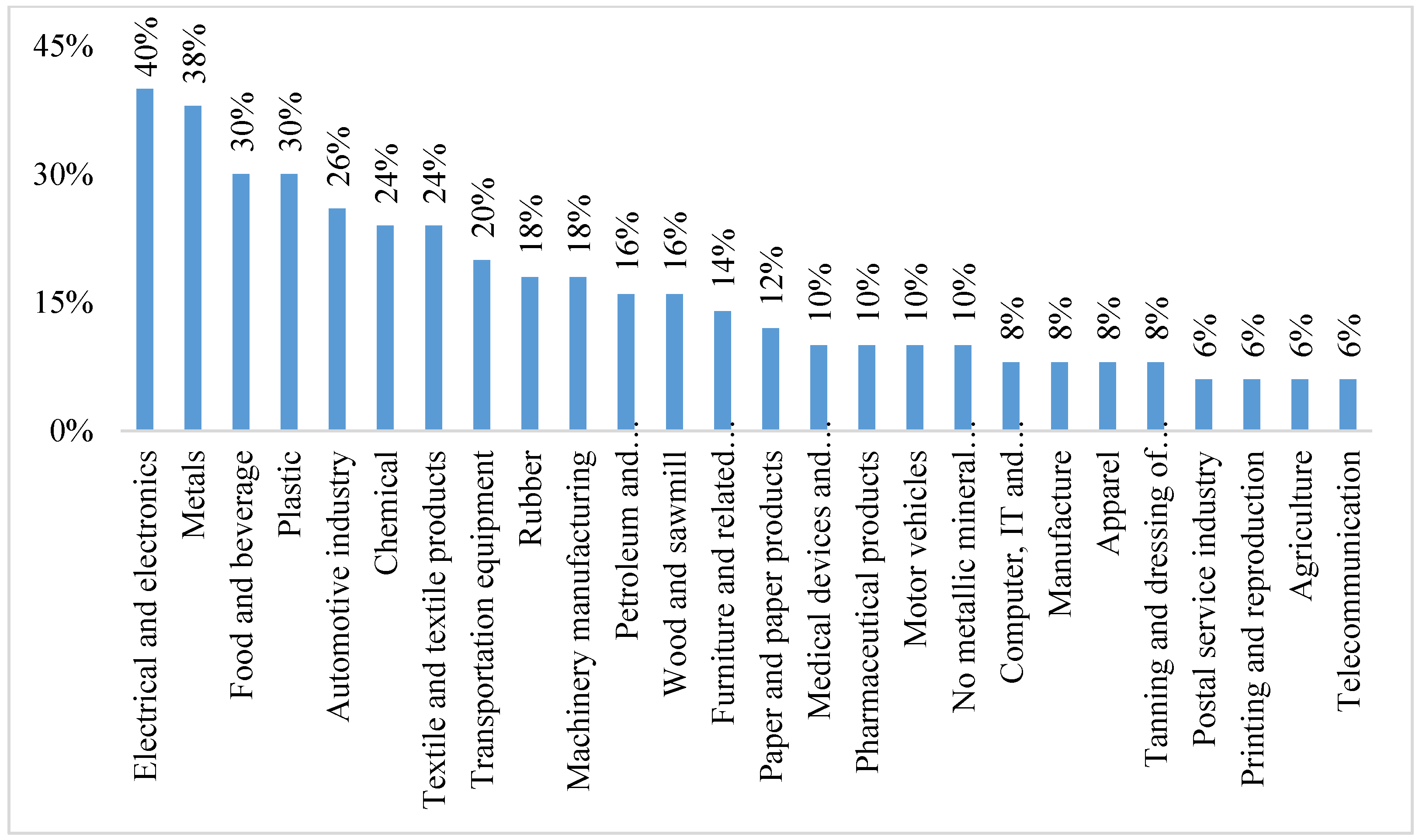 Sustainability 14 03051 g007