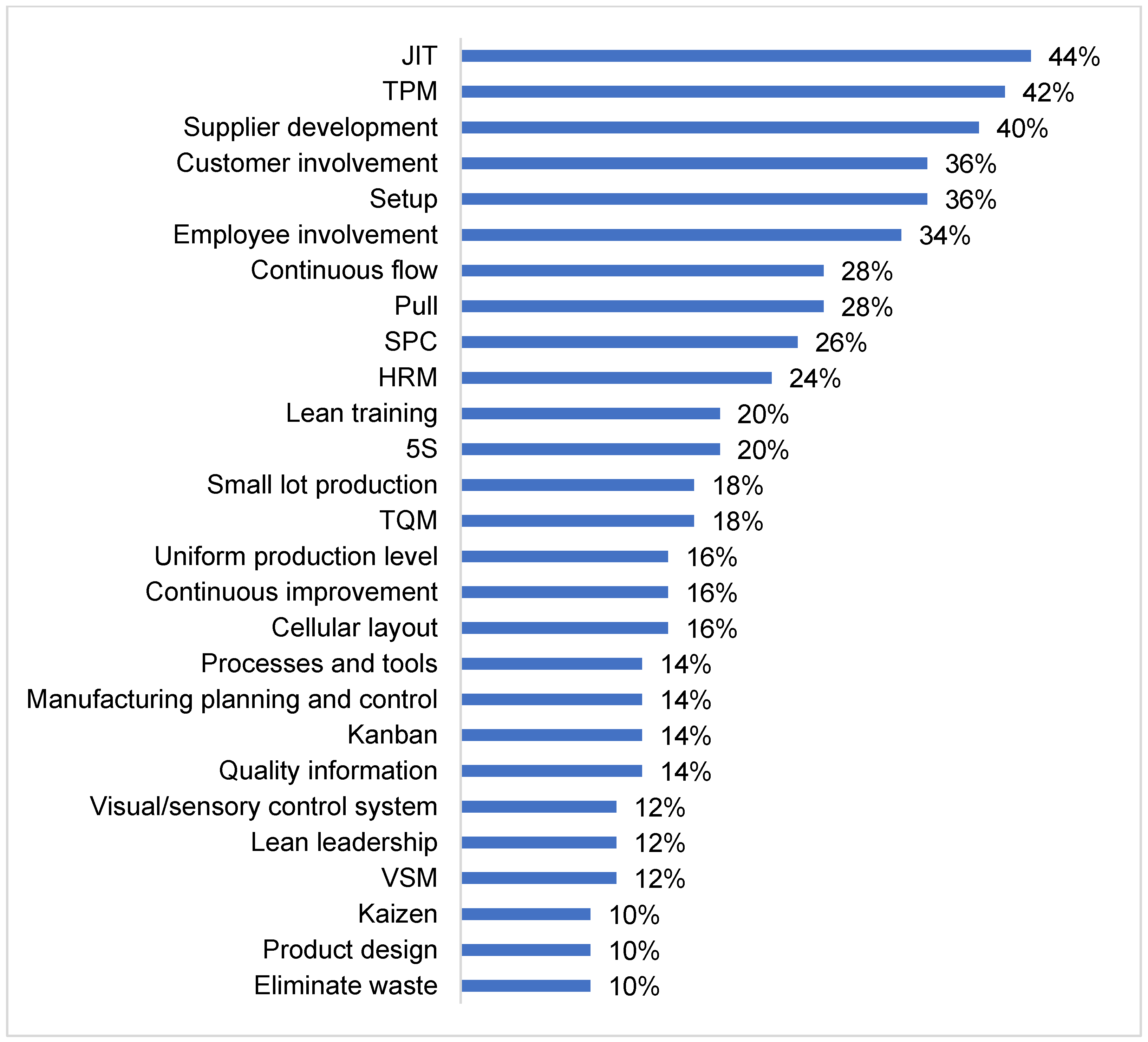 Sustainability 14 03051 g010
