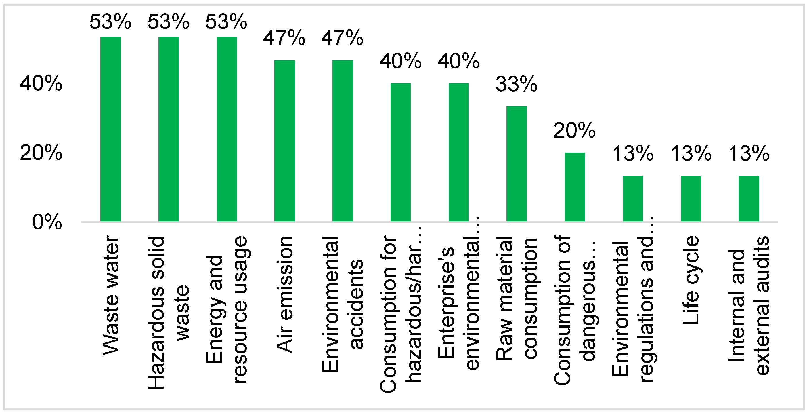 Sustainability 14 03051 g014