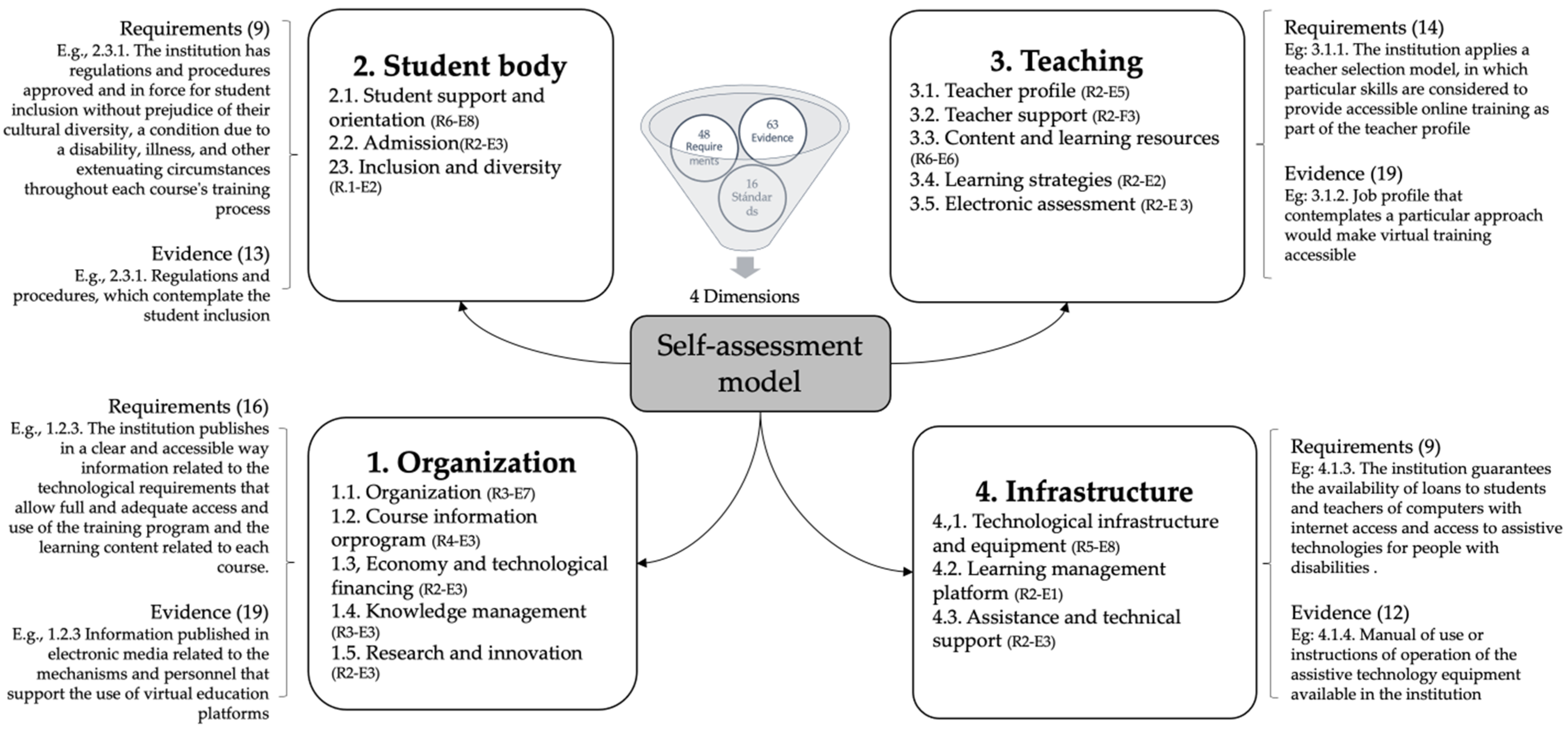 Sustainability 14 03052 g003 Sustainability 14 03052 g003