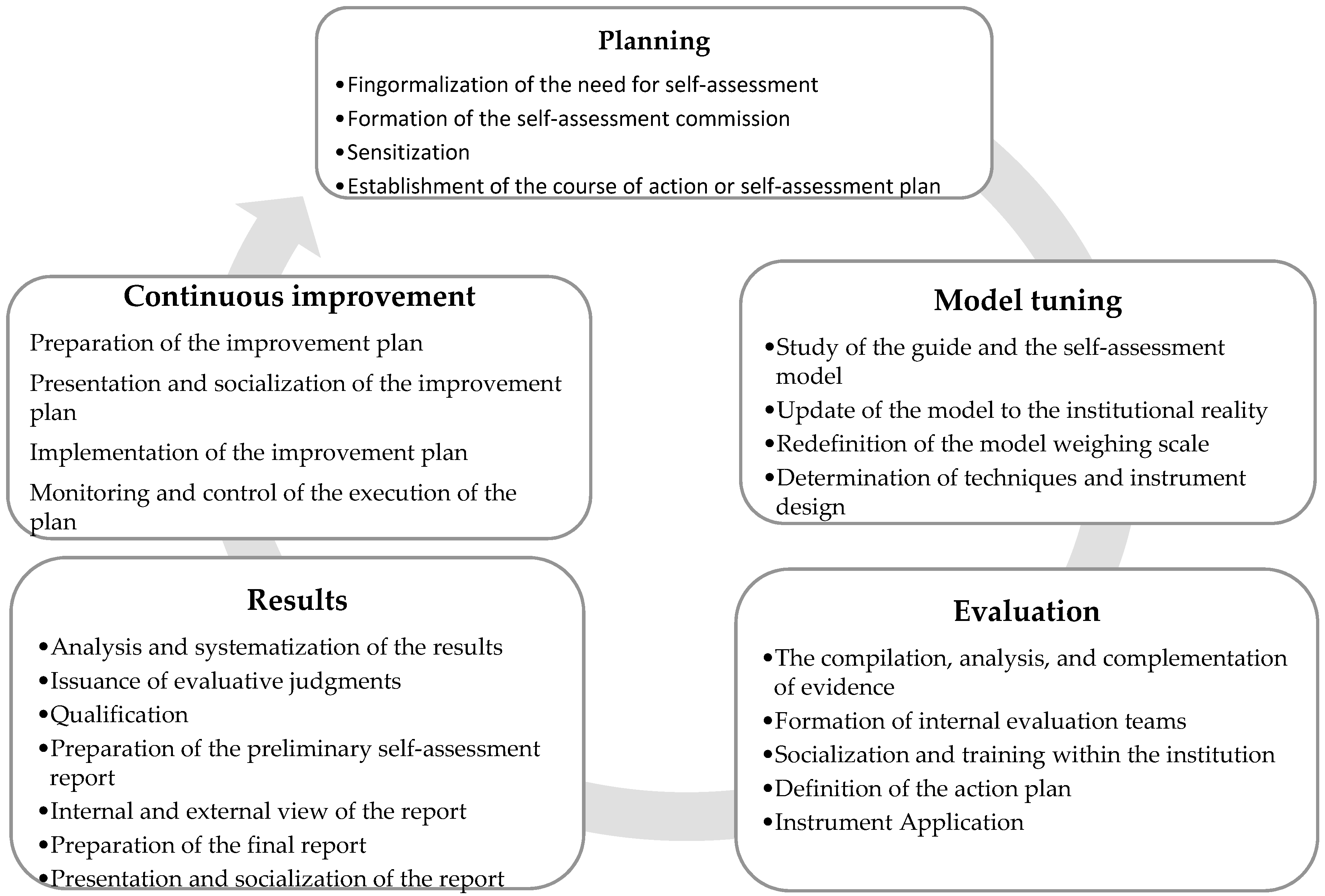 Sustainability 14 03052 g004 Sustainability 14 03052 g004