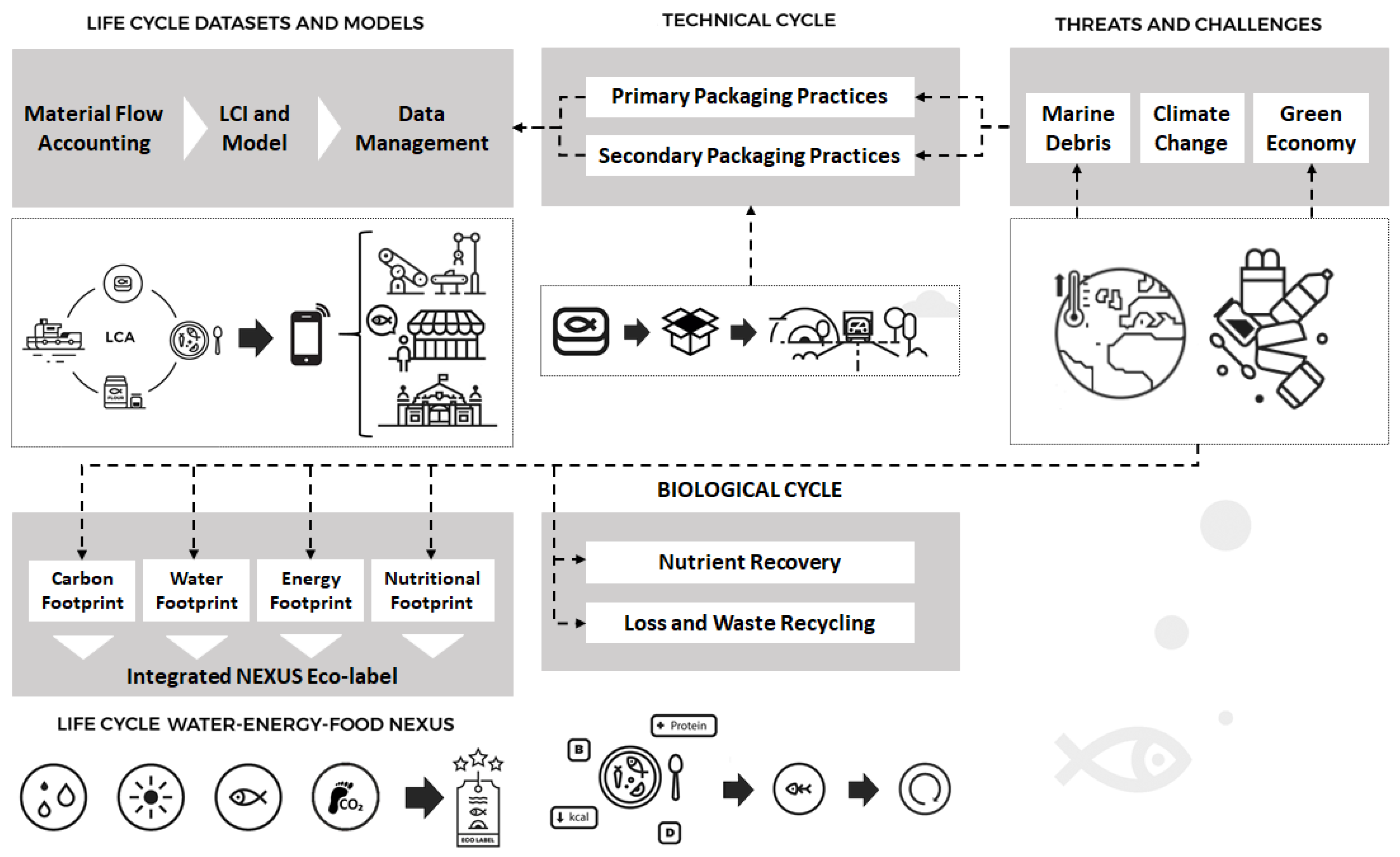 Sustainability 14 03054 g001