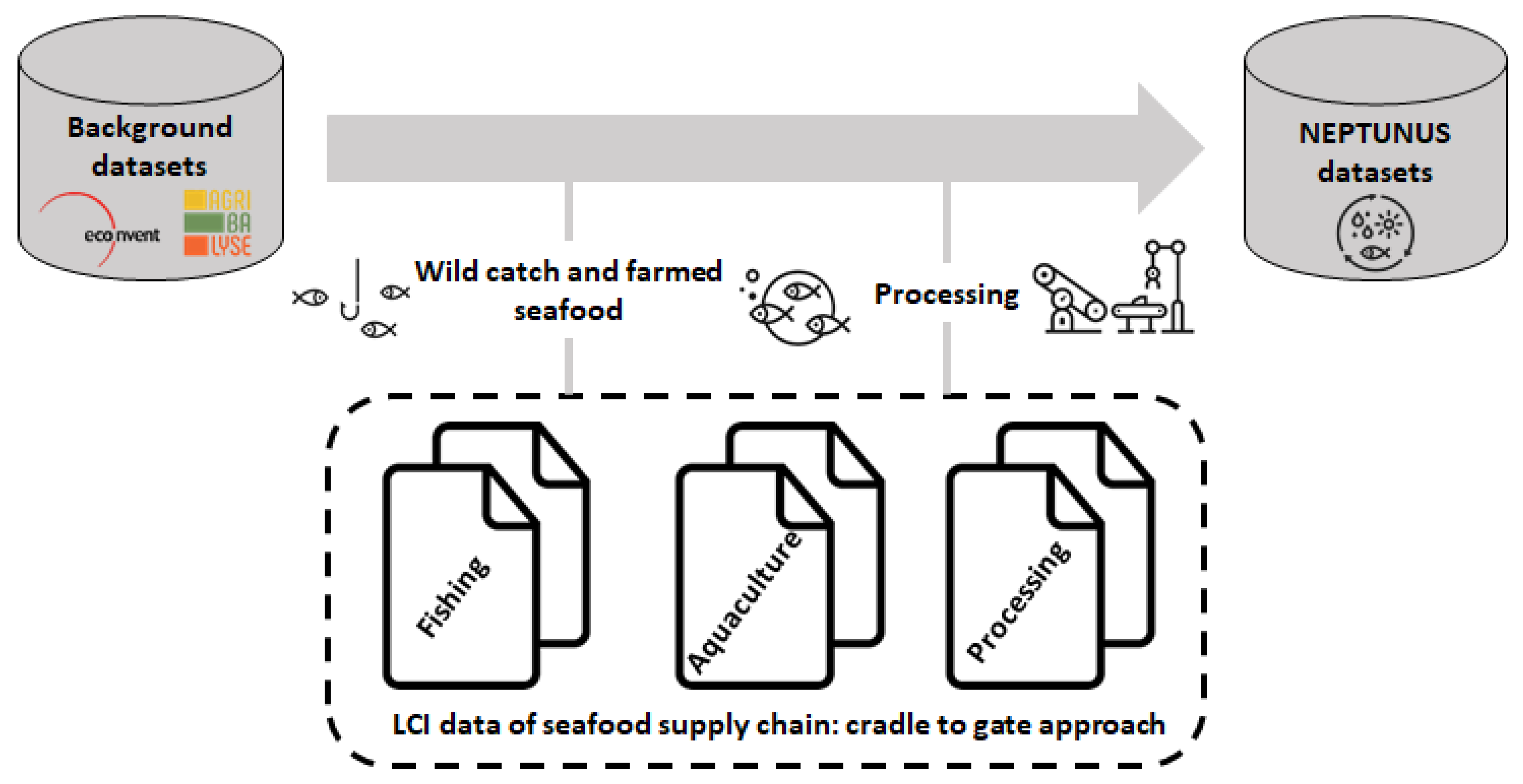 Sustainability 14 03054 g002