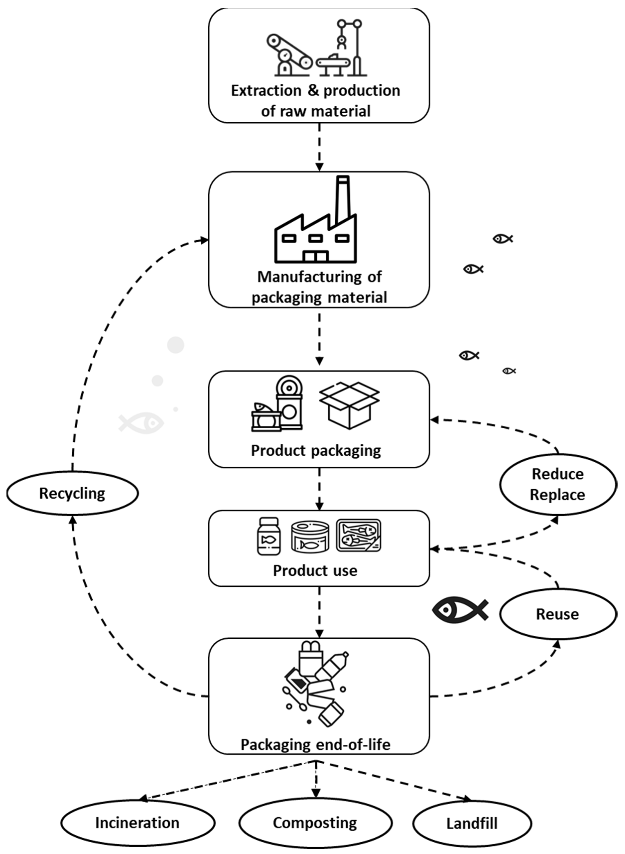 Sustainability 14 03054 g003