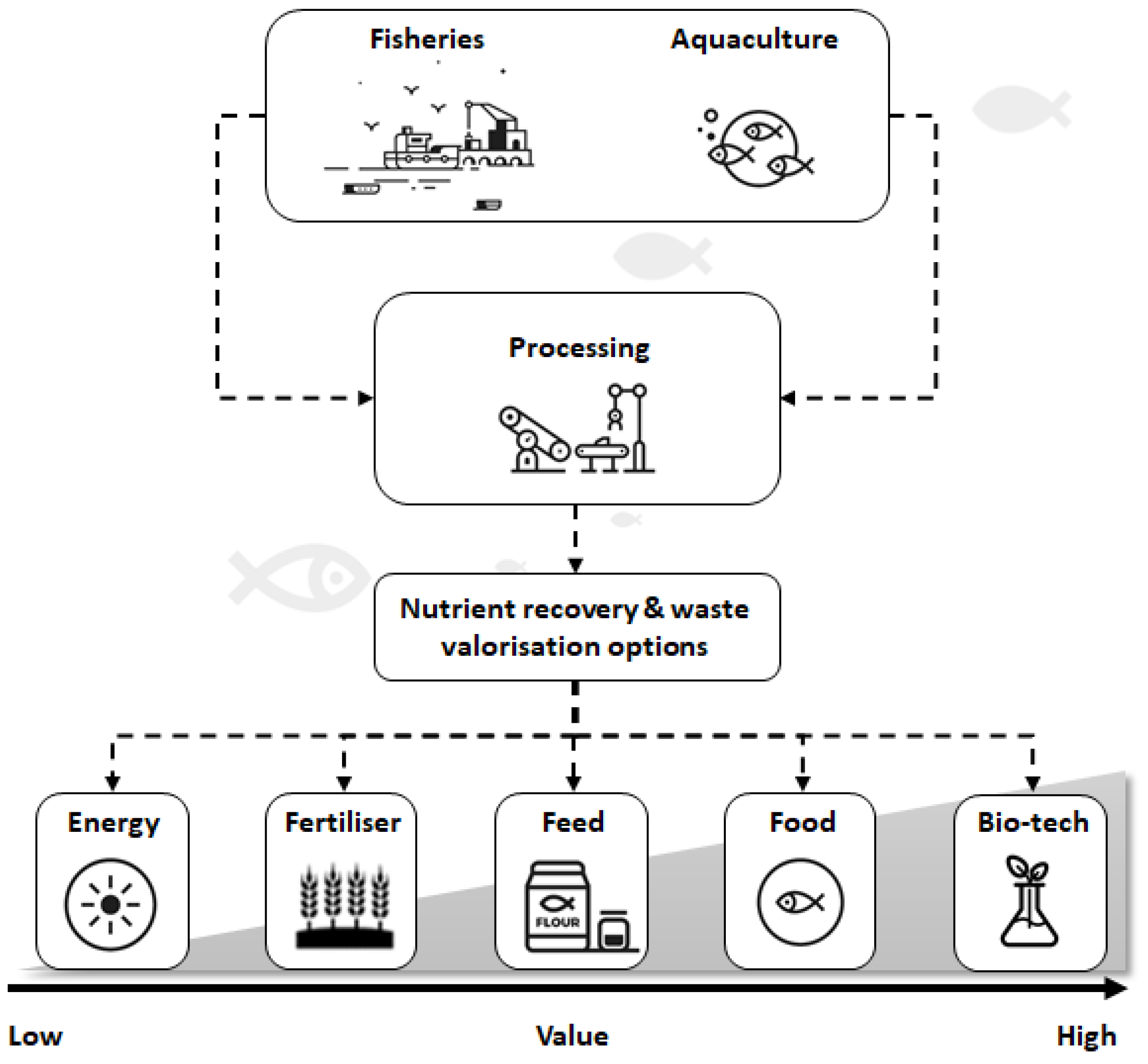 Sustainability 14 03054 g004