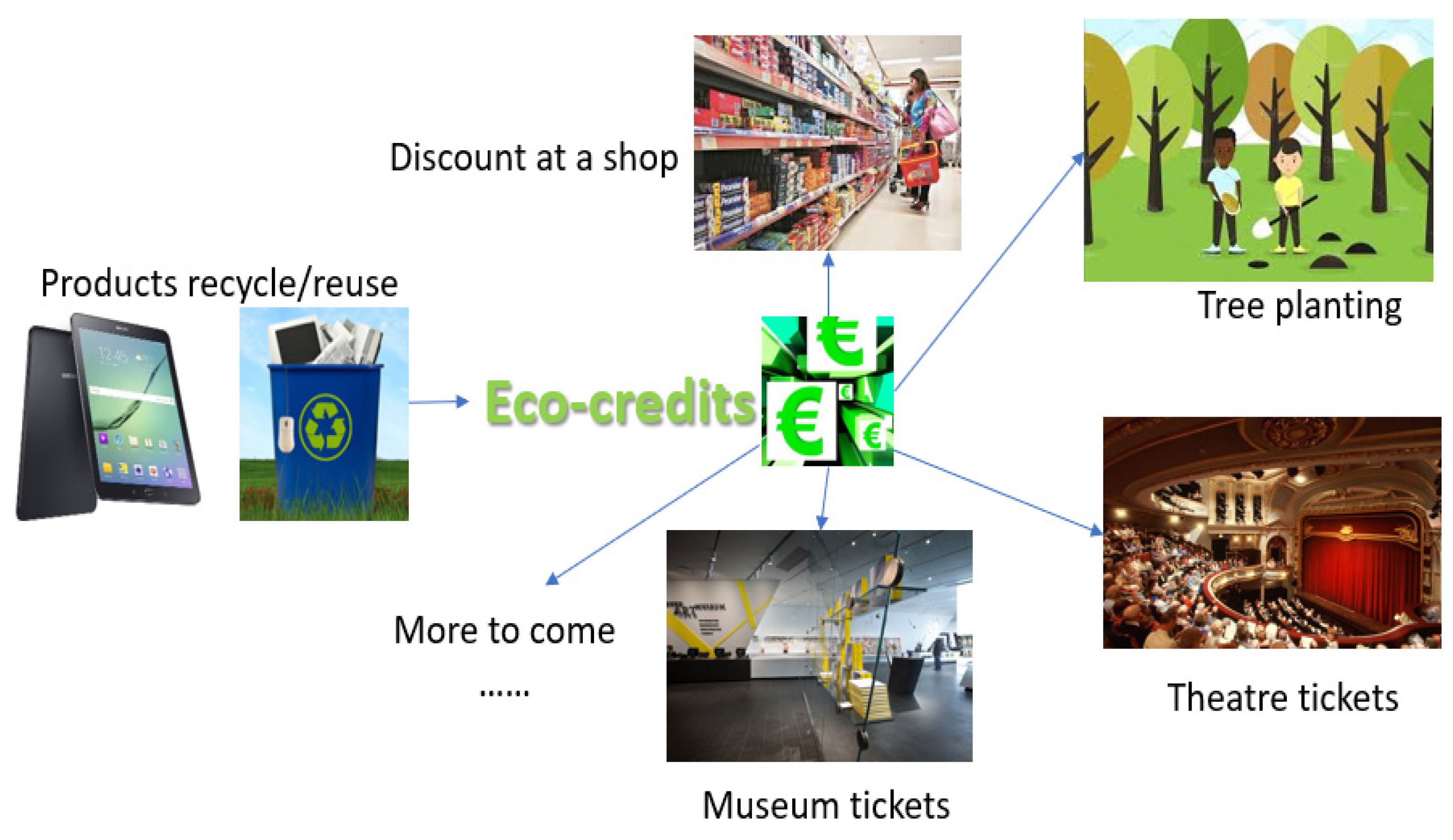 Sustainability 14 03055 g001 550