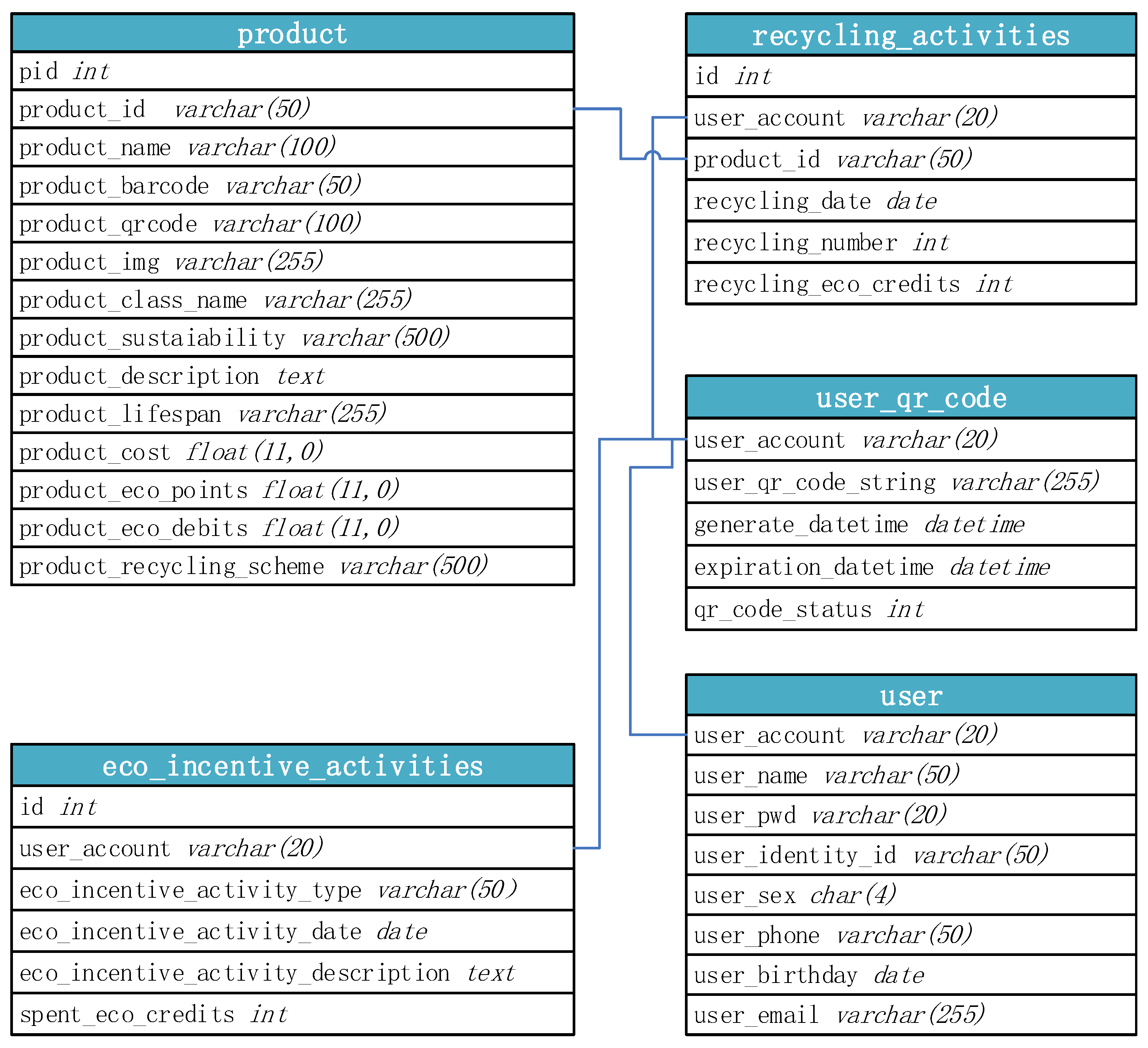 Sustainability 14 03055 g003 550