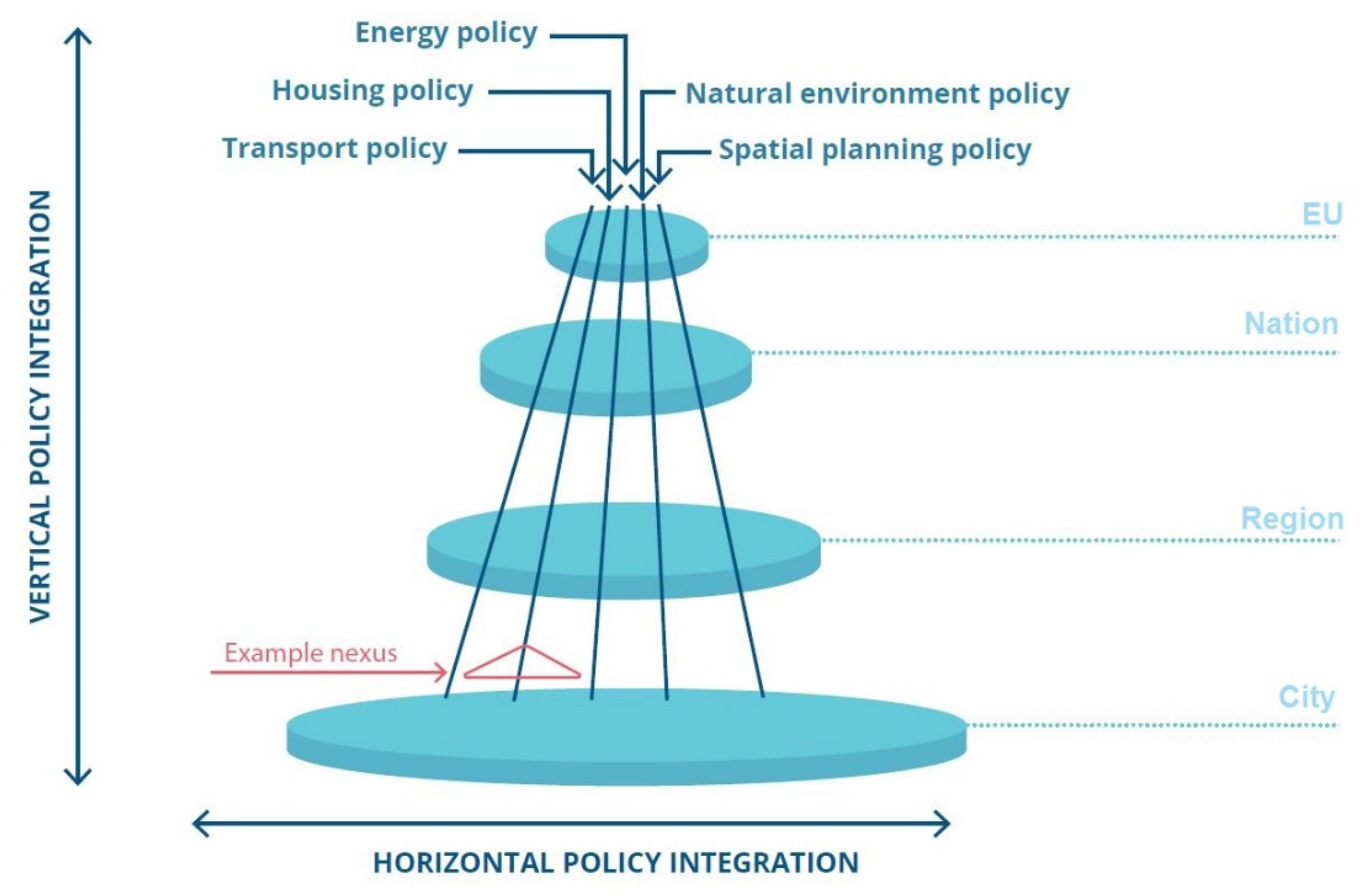 Sustainability 14 03056 g005 550