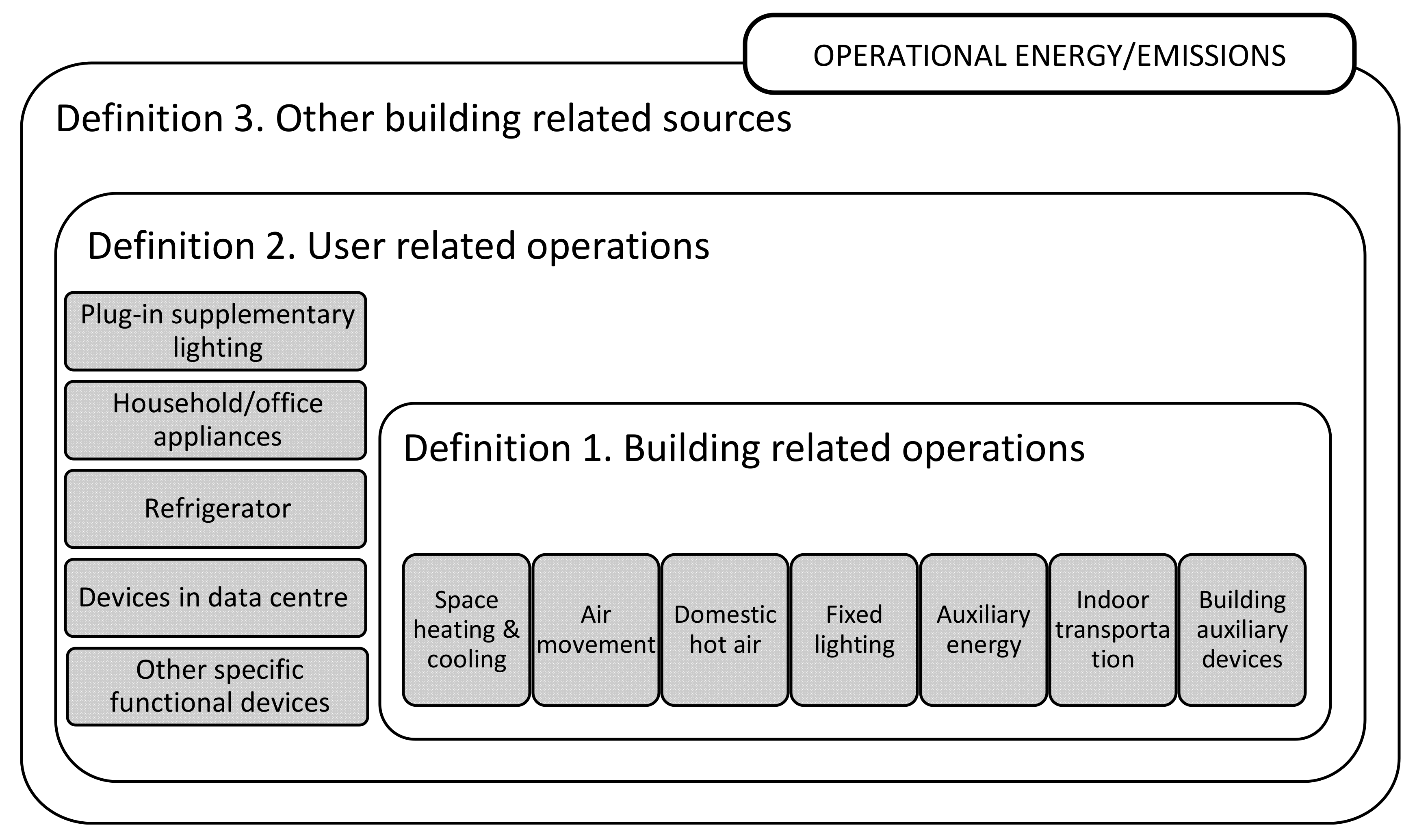 Sustainability 14 03057 g002