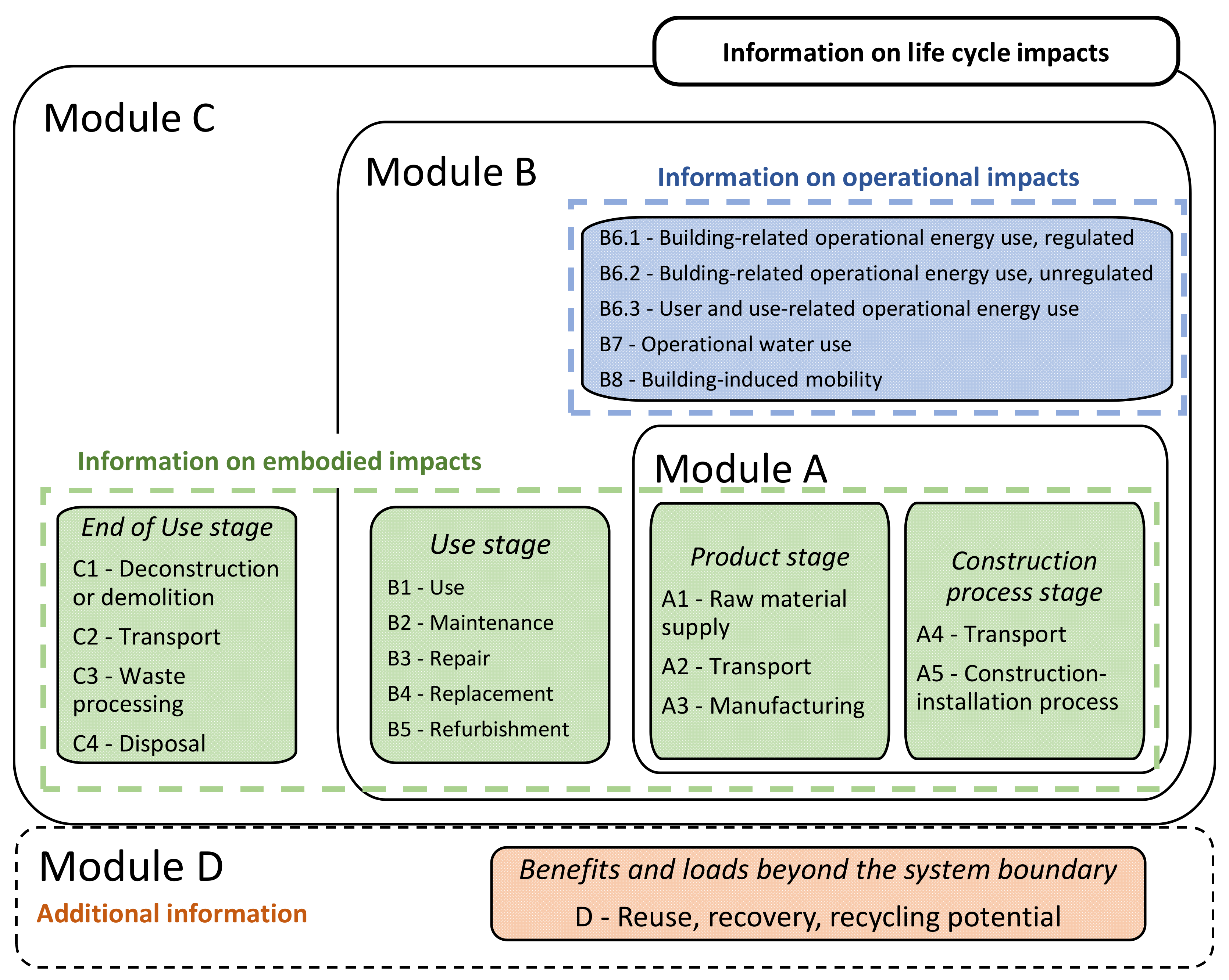 Sustainability 14 03057 g004