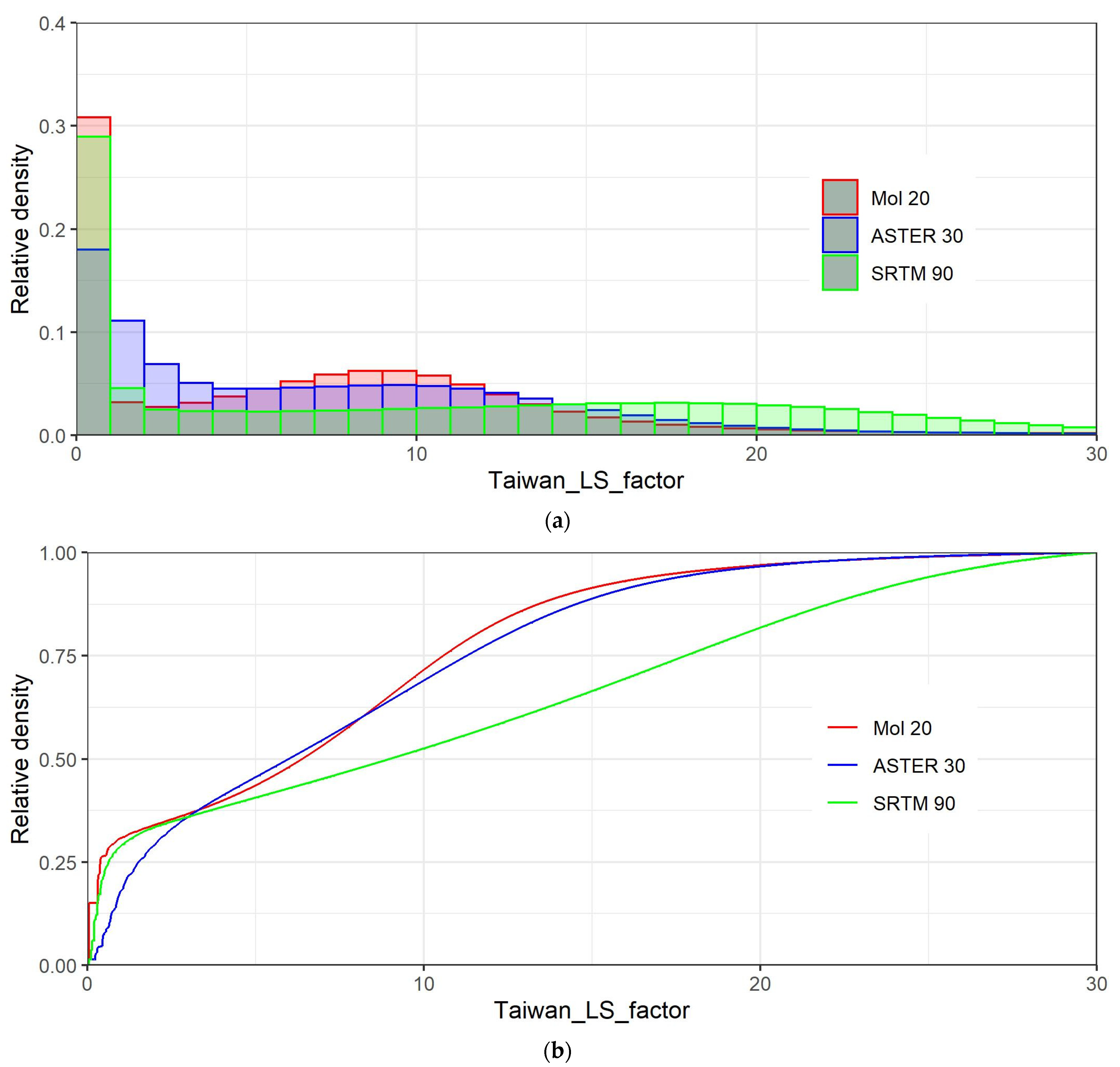Sustainability 14 03059 g003