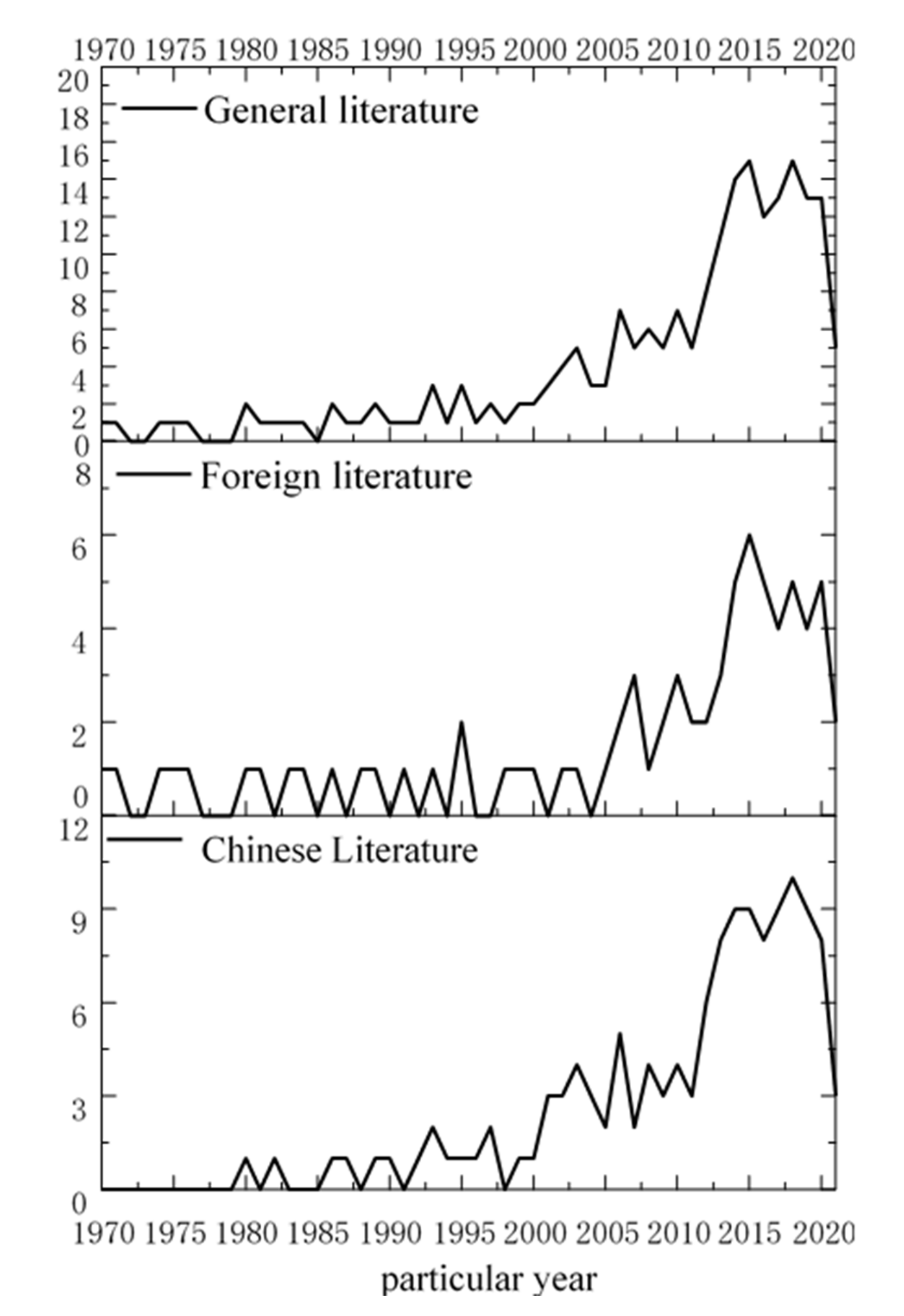 Sustainability 14 03060 g001 550