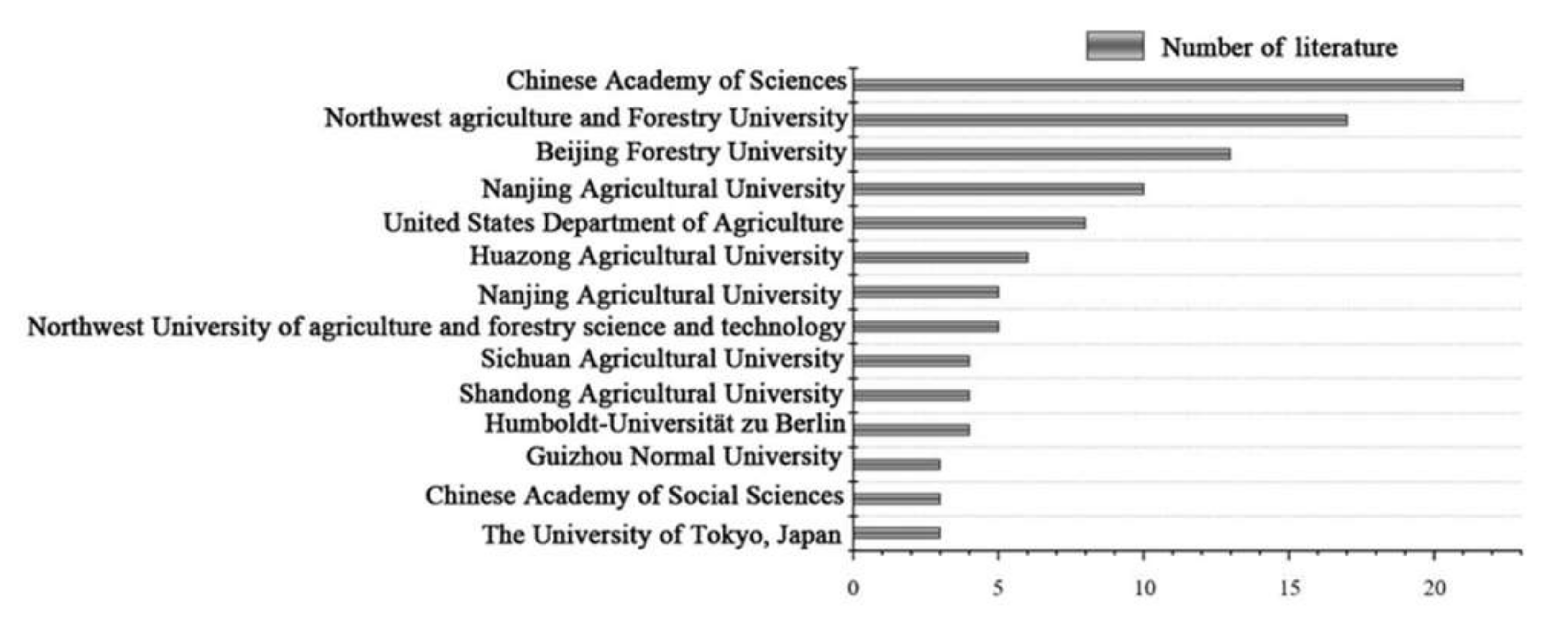 Sustainability 14 03060 g003 550