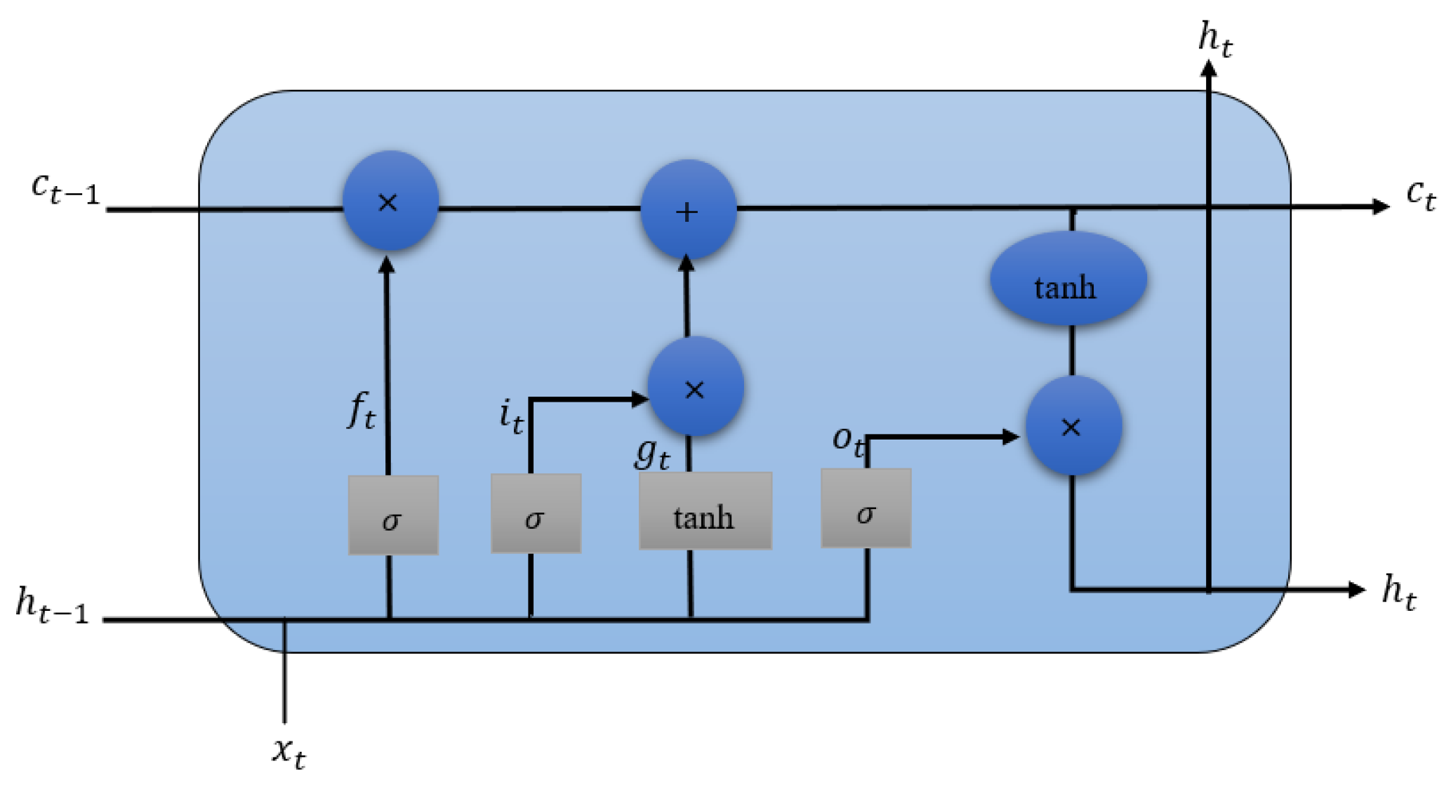 Sustainability 14 03063 g001