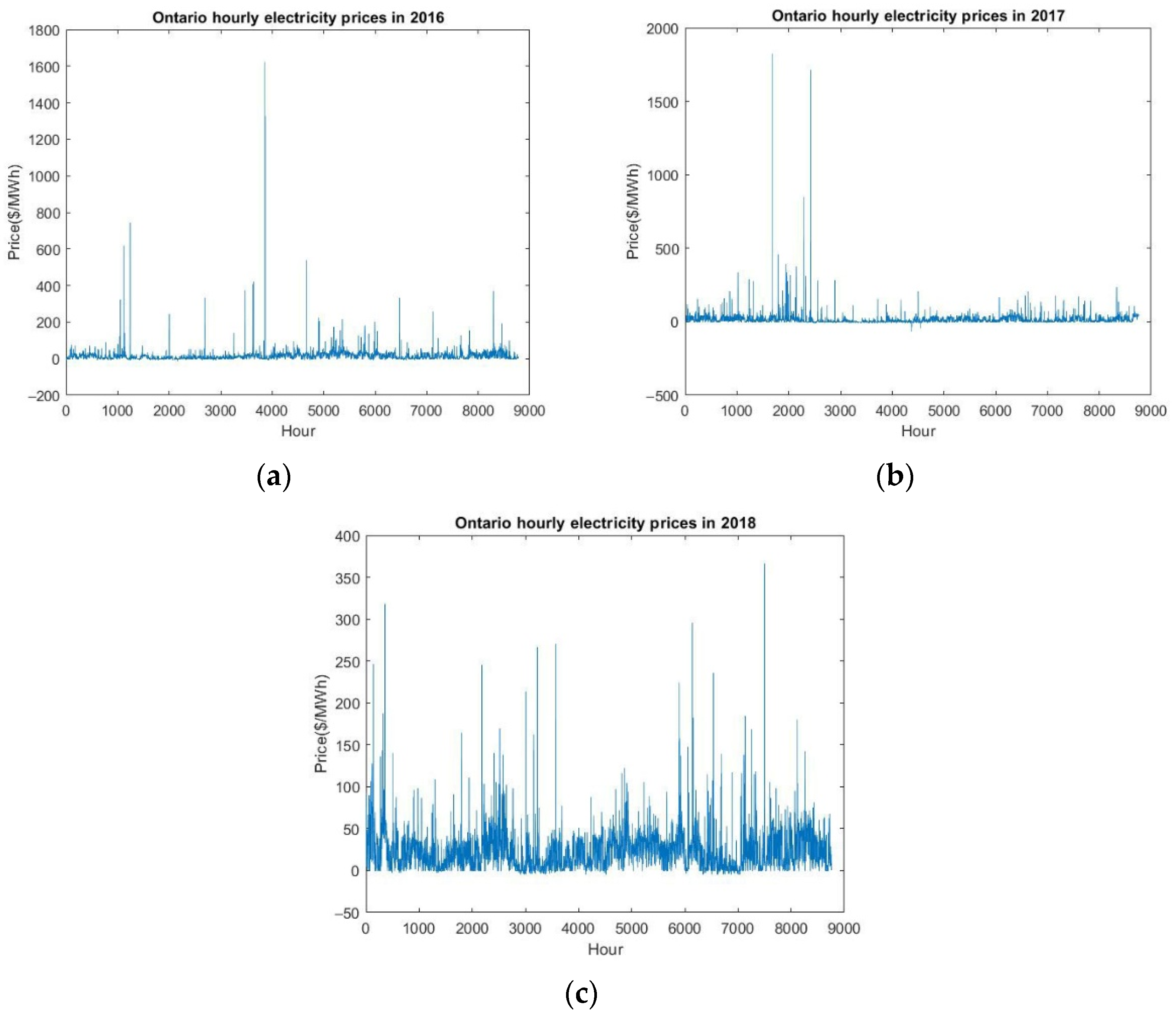 Sustainability 14 03063 g002