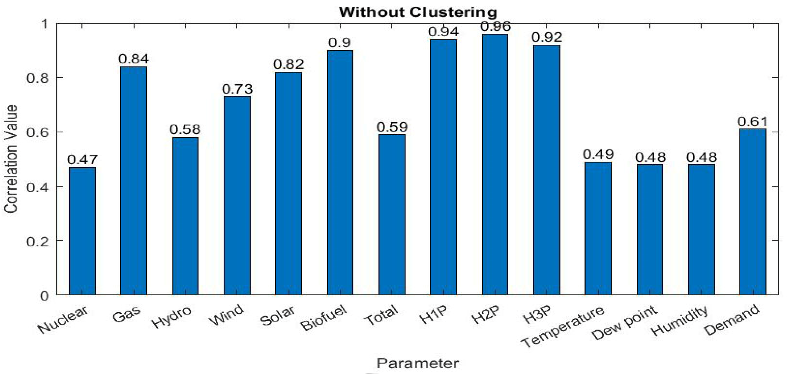 Sustainability 14 03063 g003