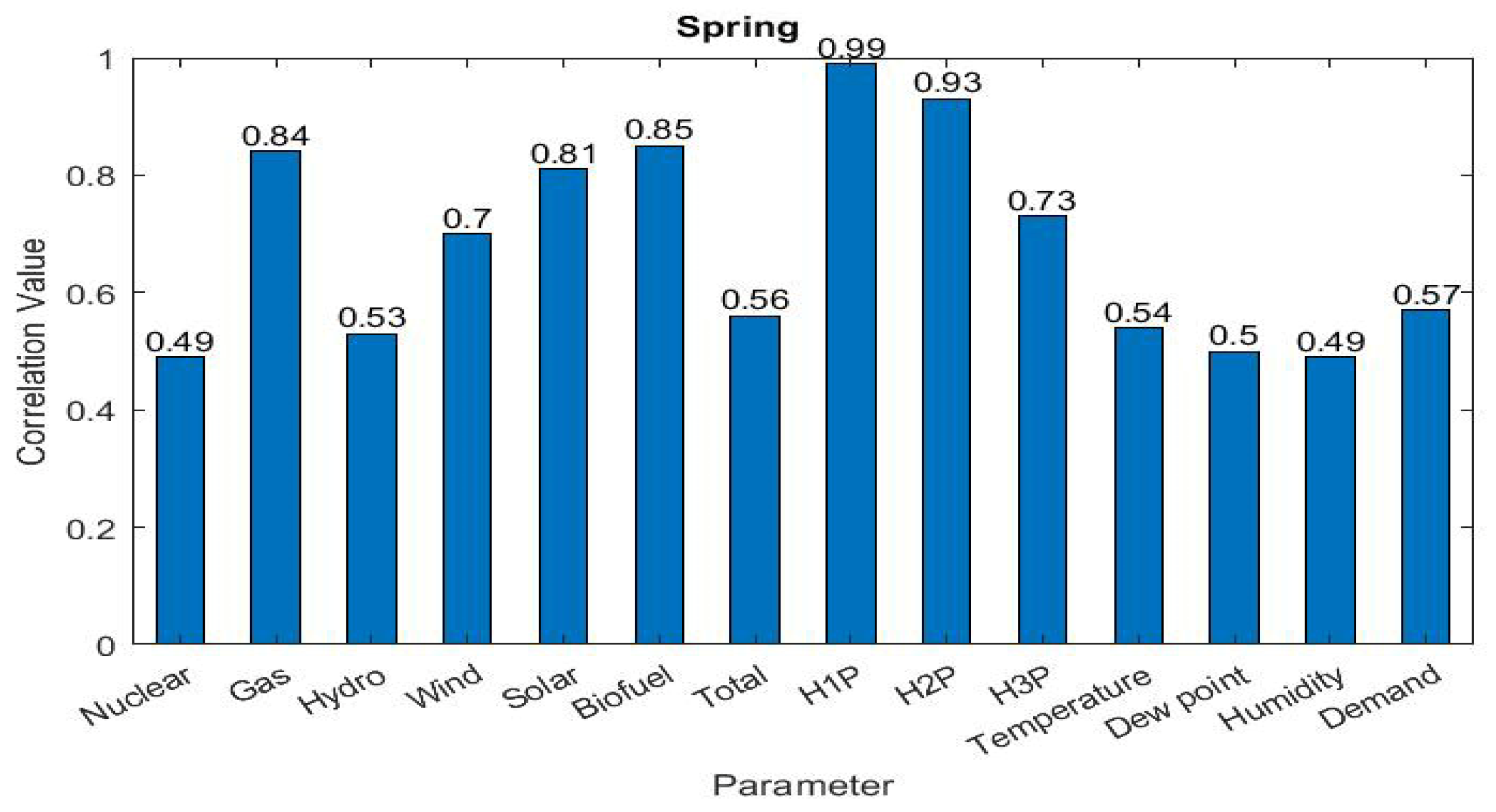 Sustainability 14 03063 g004