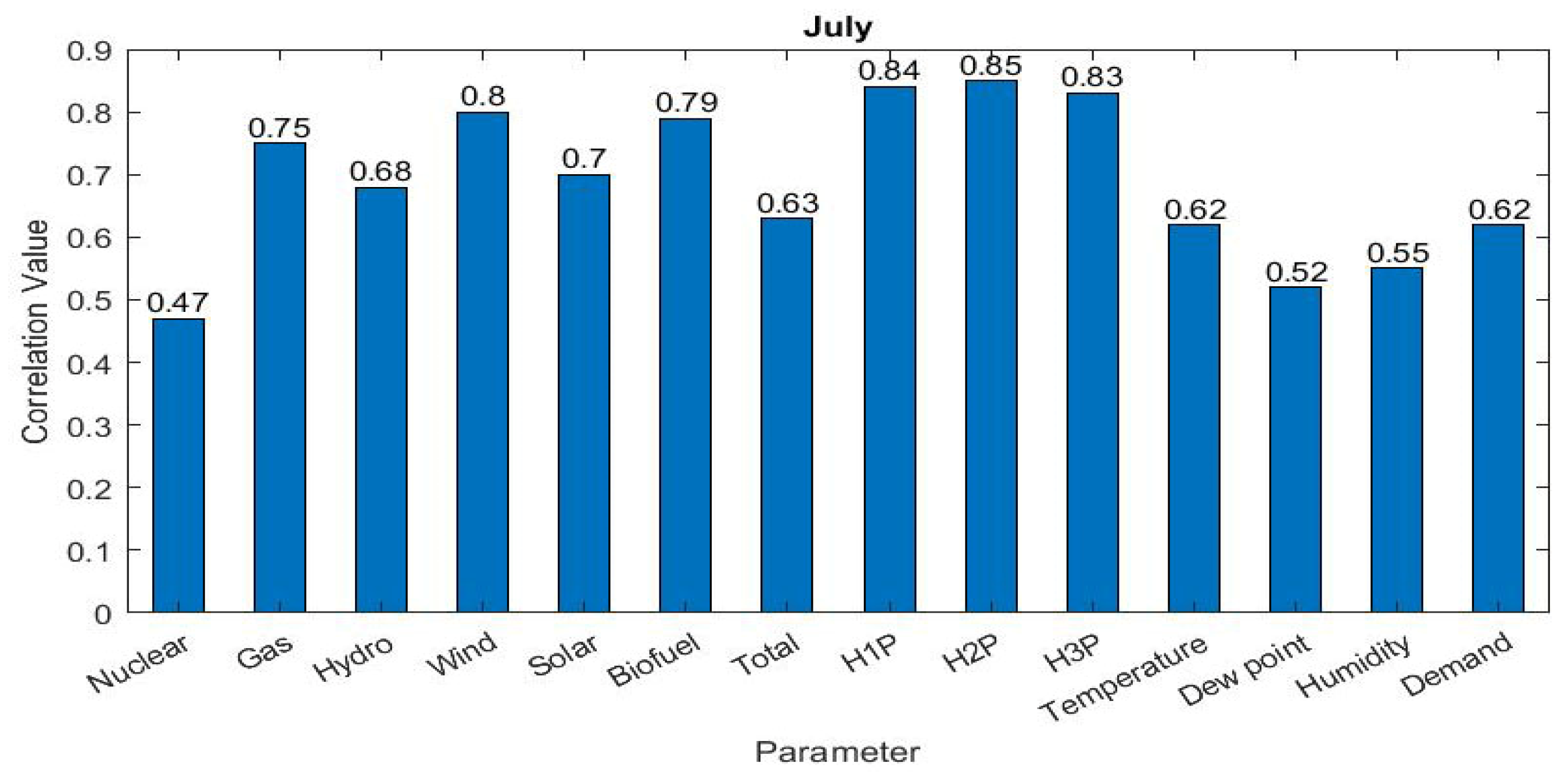 Sustainability 14 03063 g005