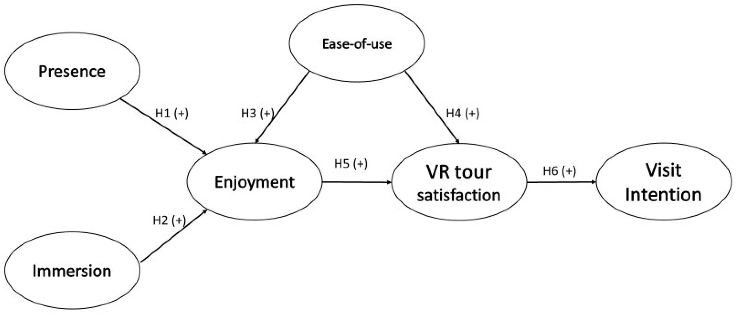 Sustainability 14 03064 g001