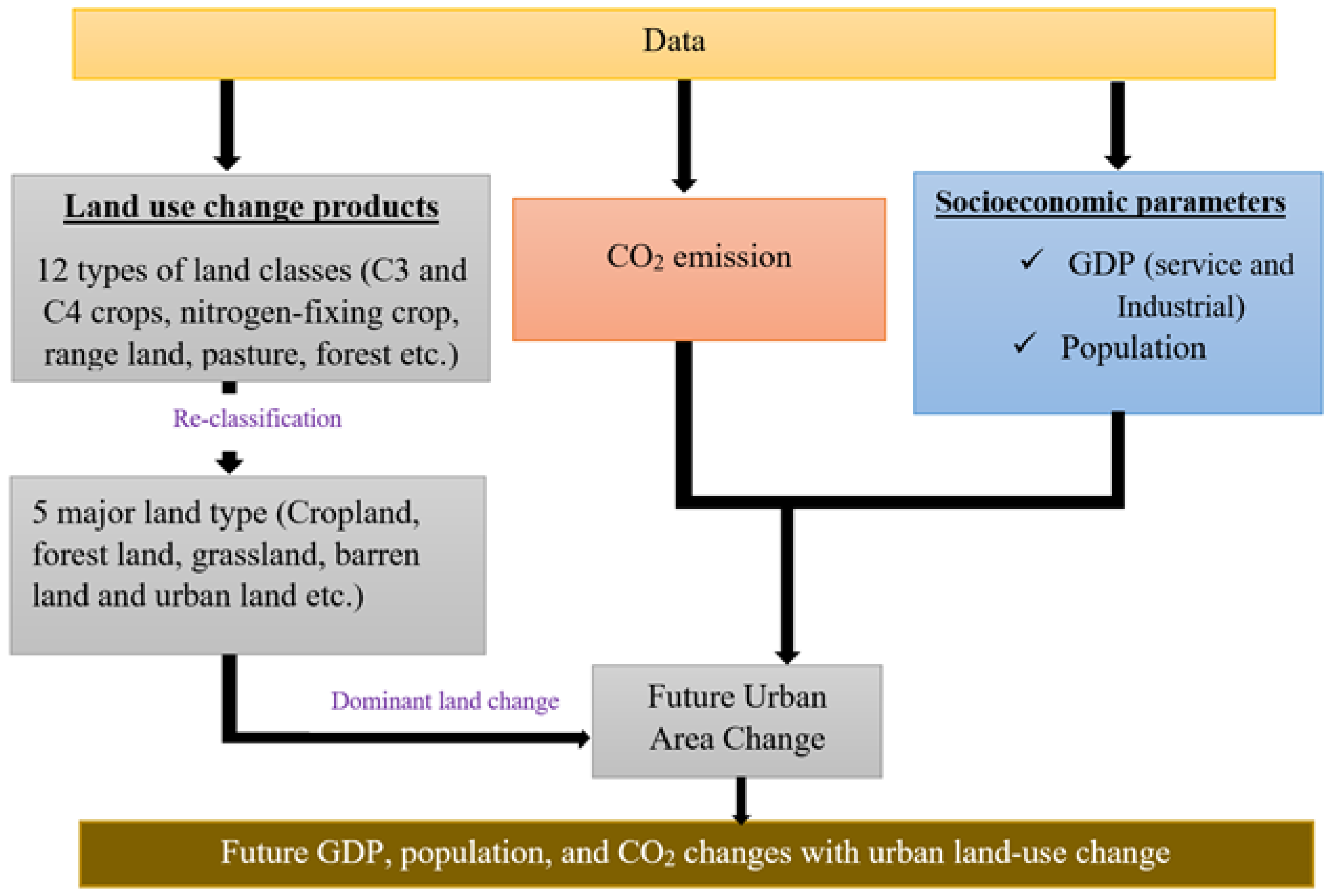 Sustainability 14 03065 g001