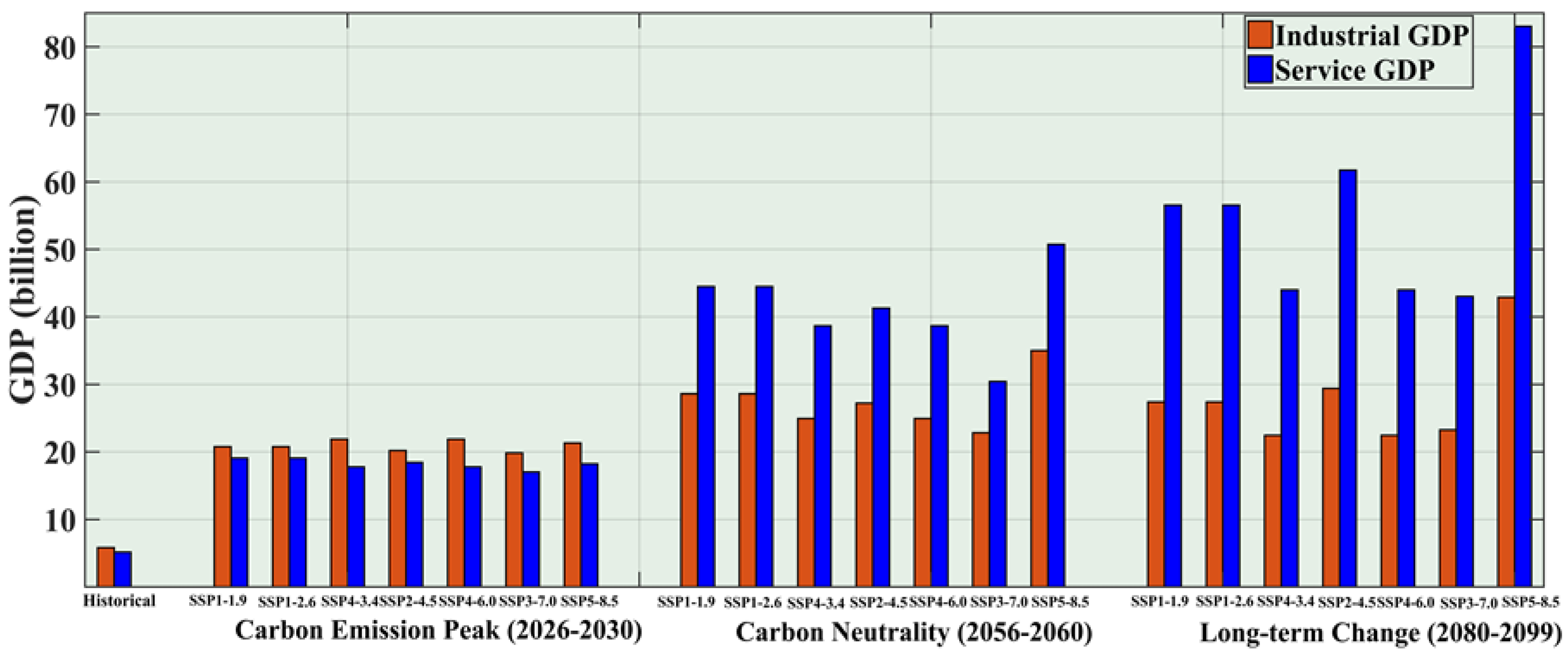 Sustainability 14 03065 g004