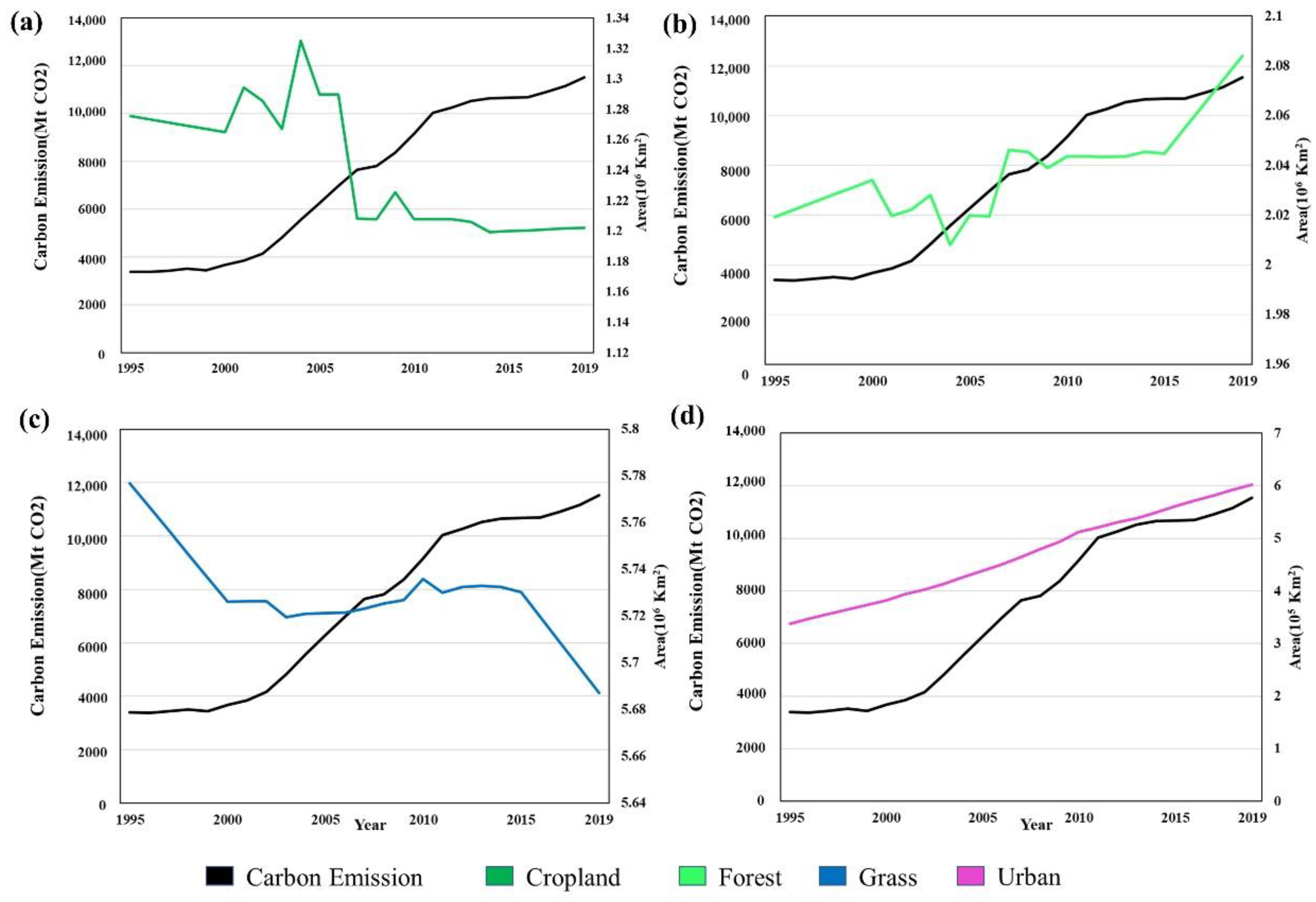 Sustainability 14 03065 g005