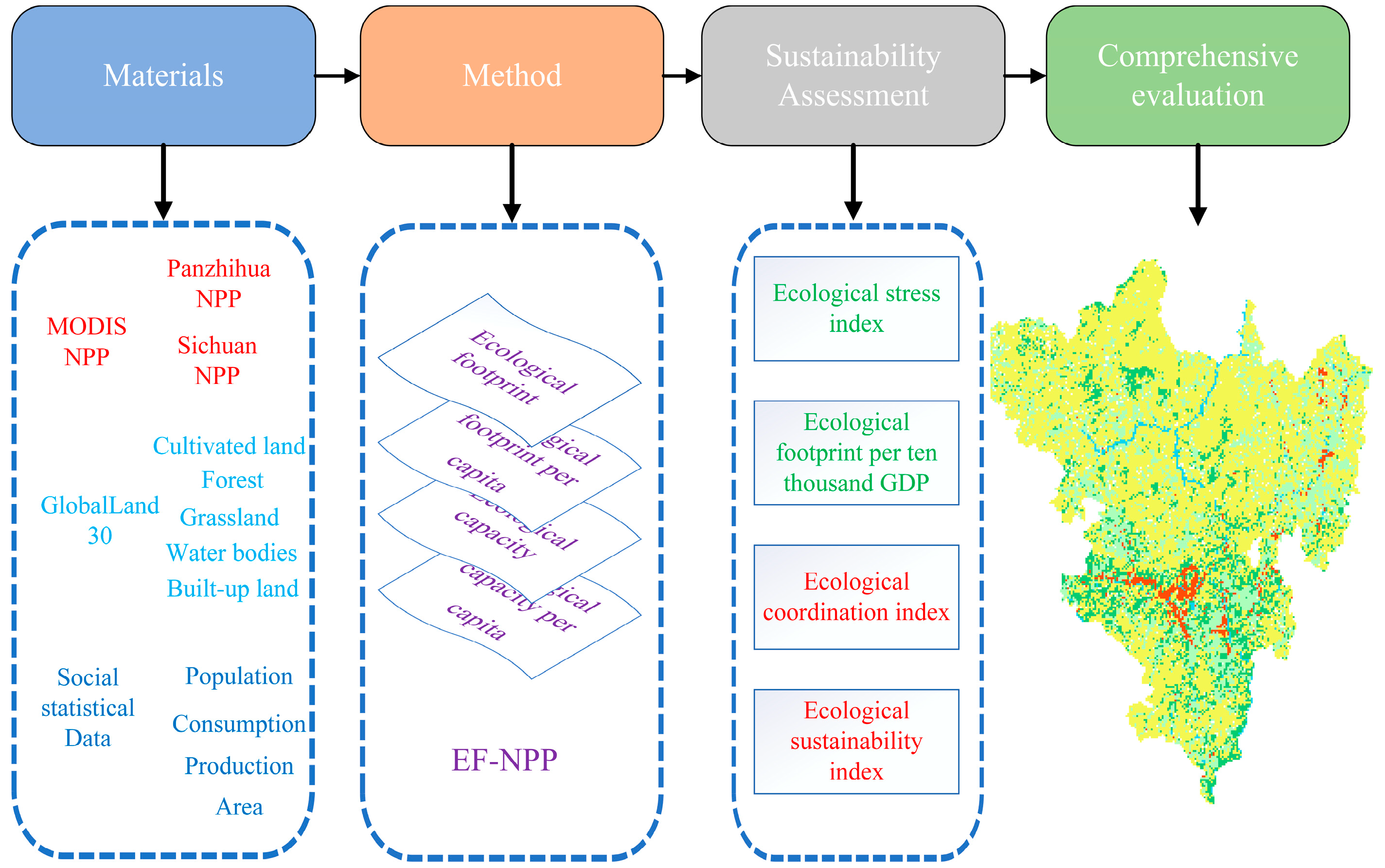 Sustainability 14 03067 g002