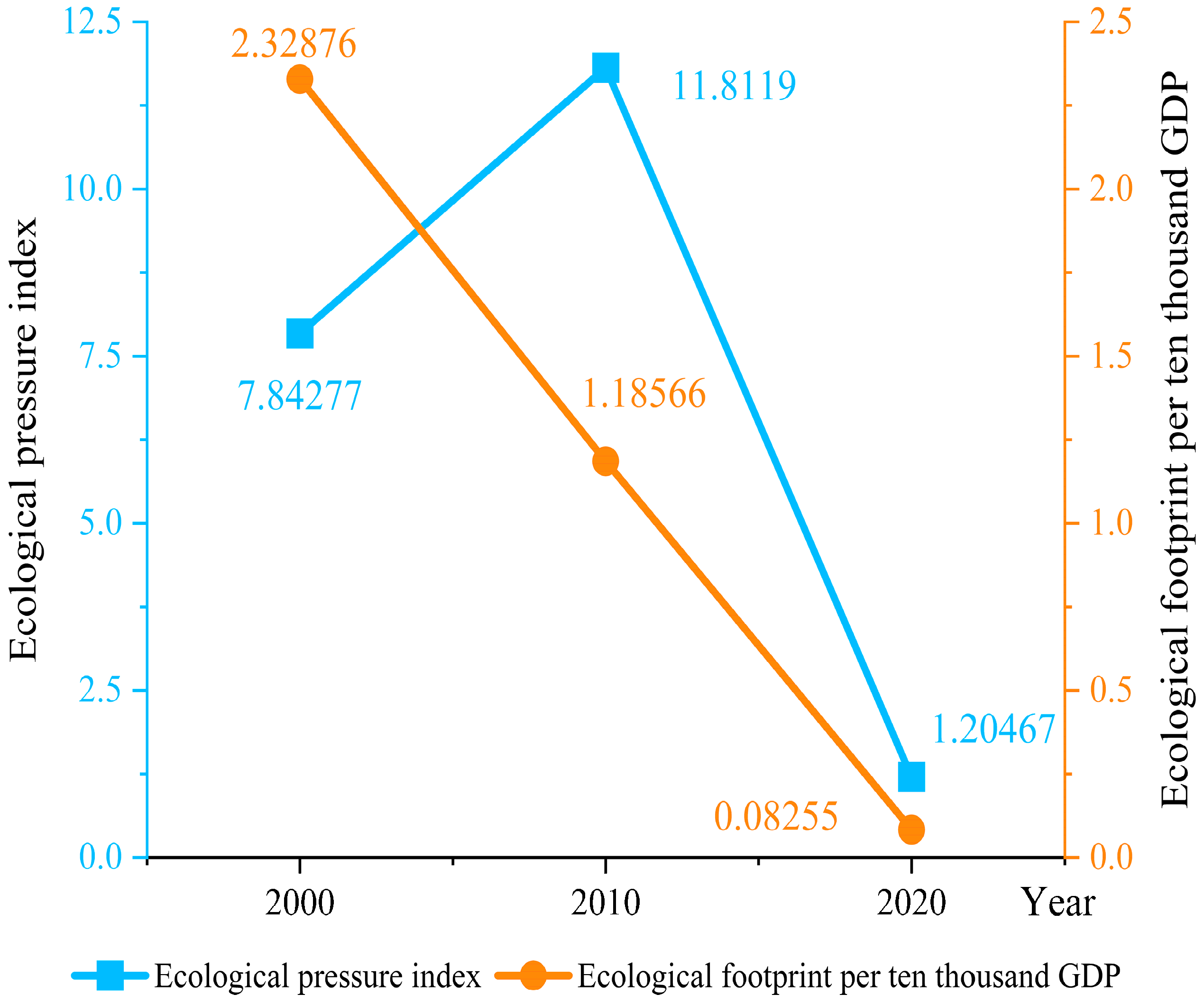 Sustainability 14 03067 g006