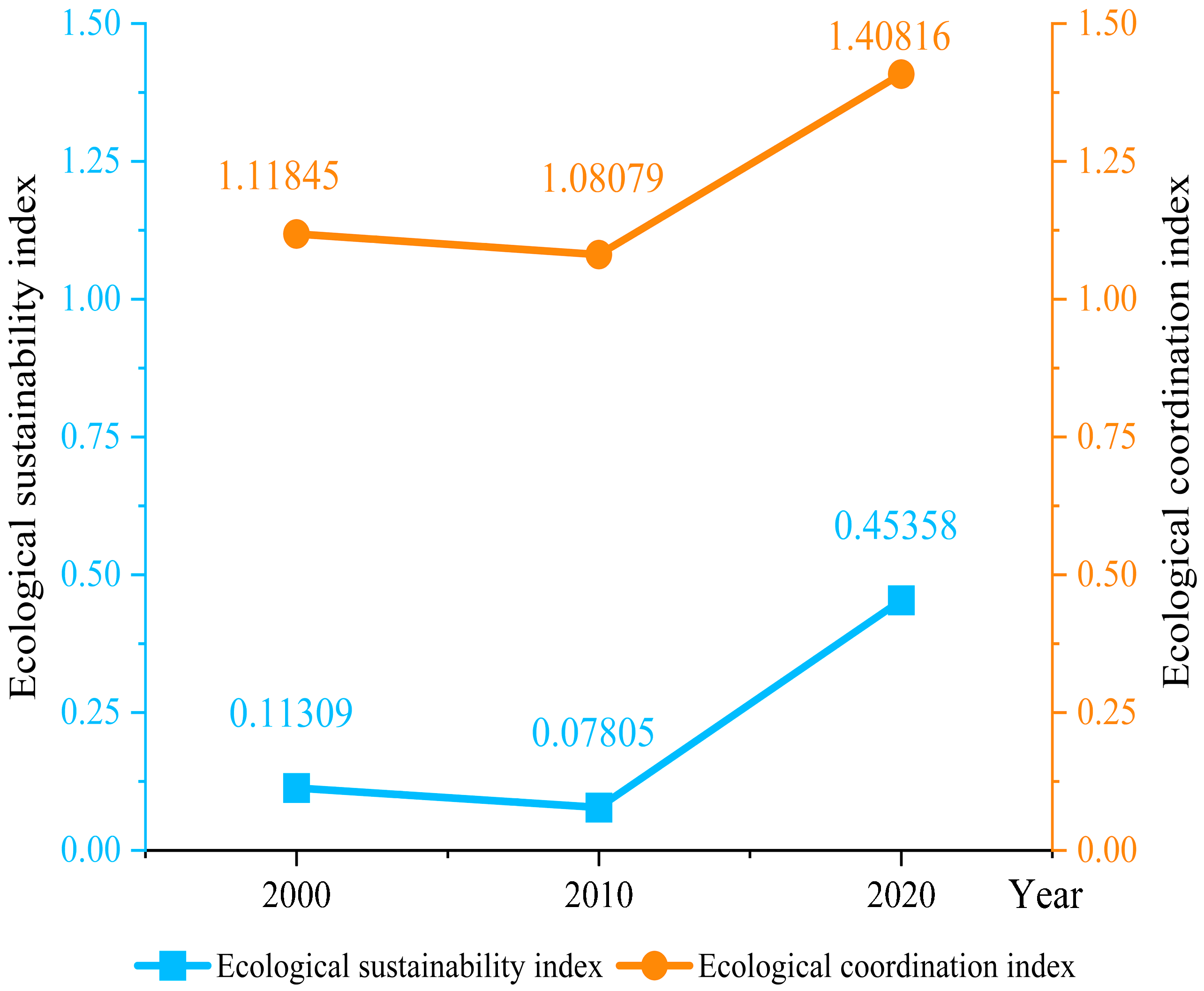 Sustainability 14 03067 g007