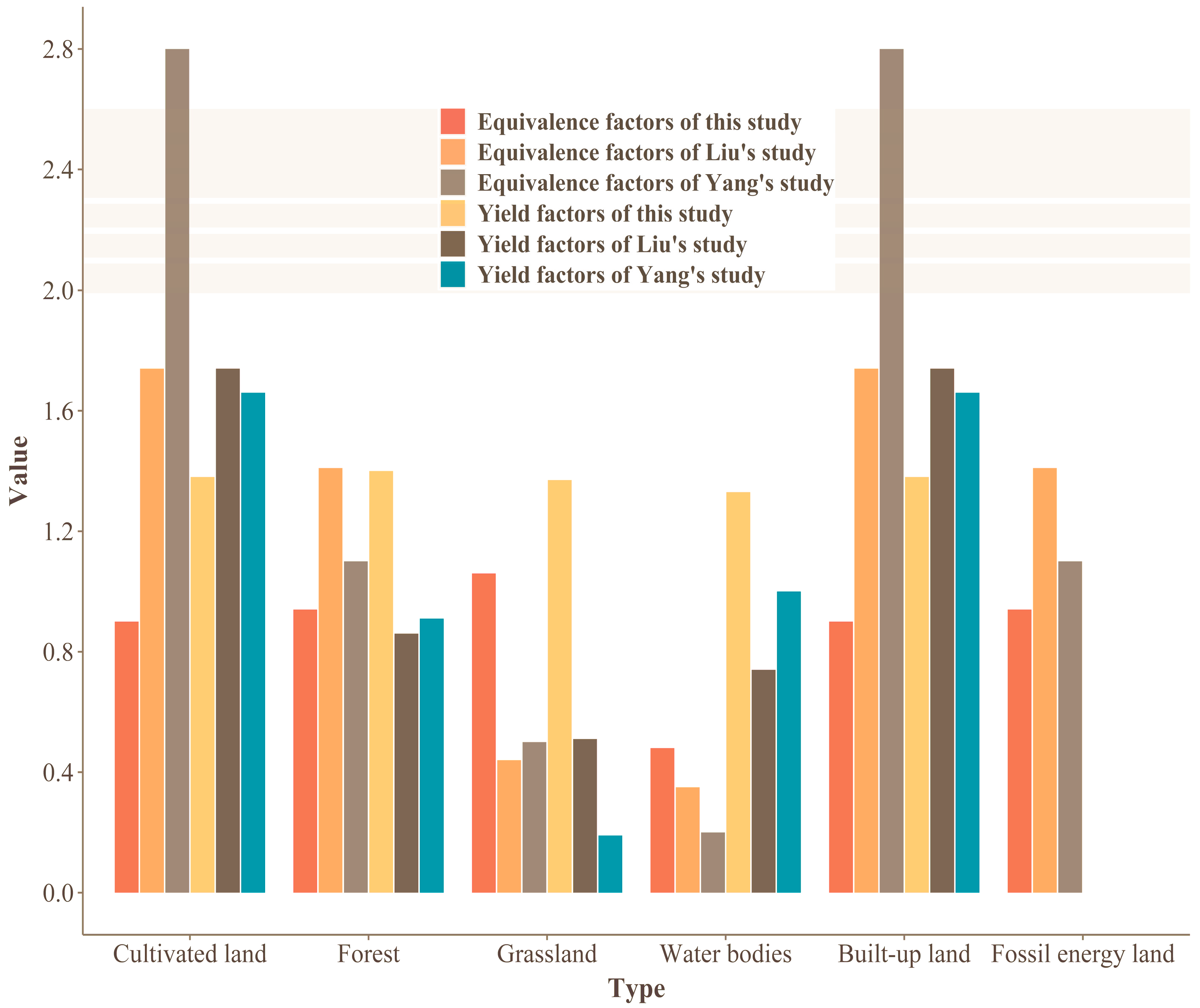 Sustainability 14 03067 g008