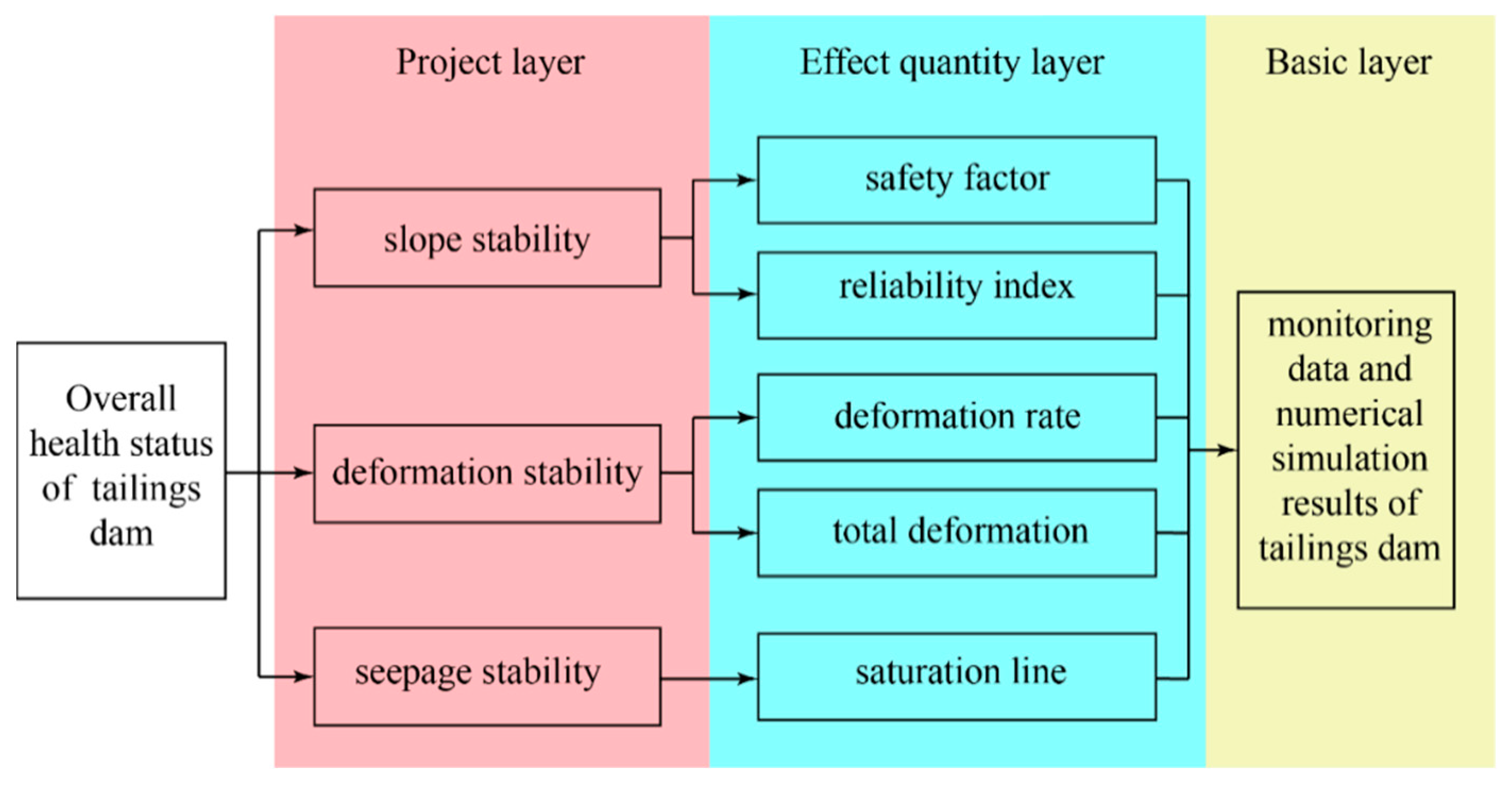 Sustainability 14 03068 g001 550