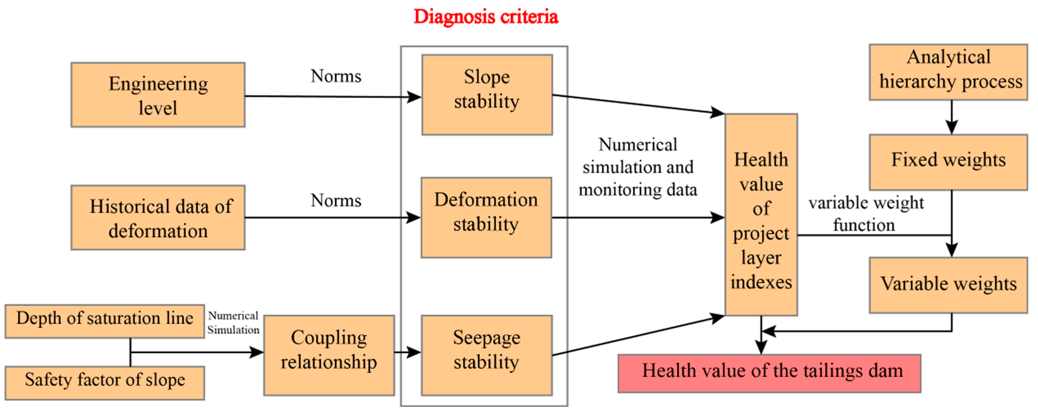 Sustainability 14 03068 g002 550