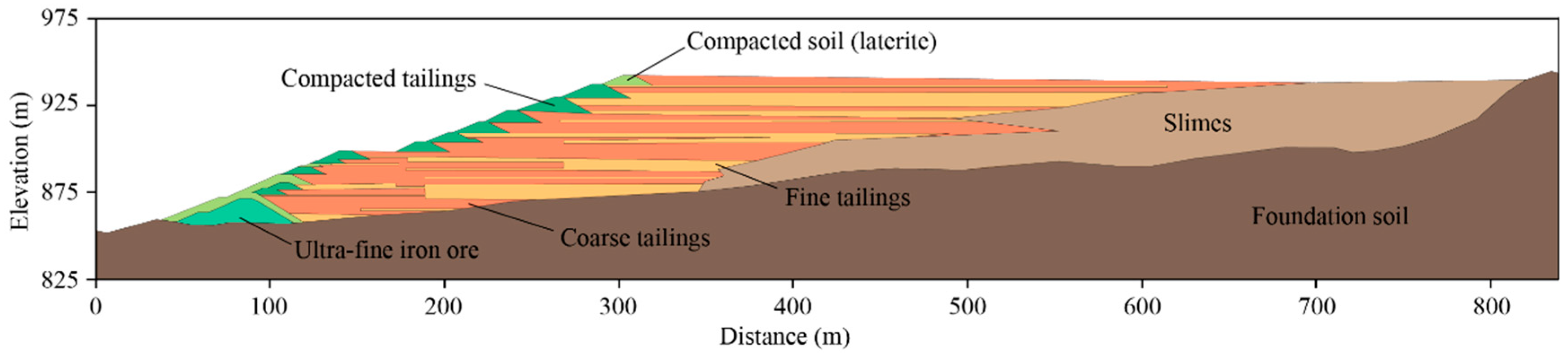 Sustainability 14 03068 g004 550