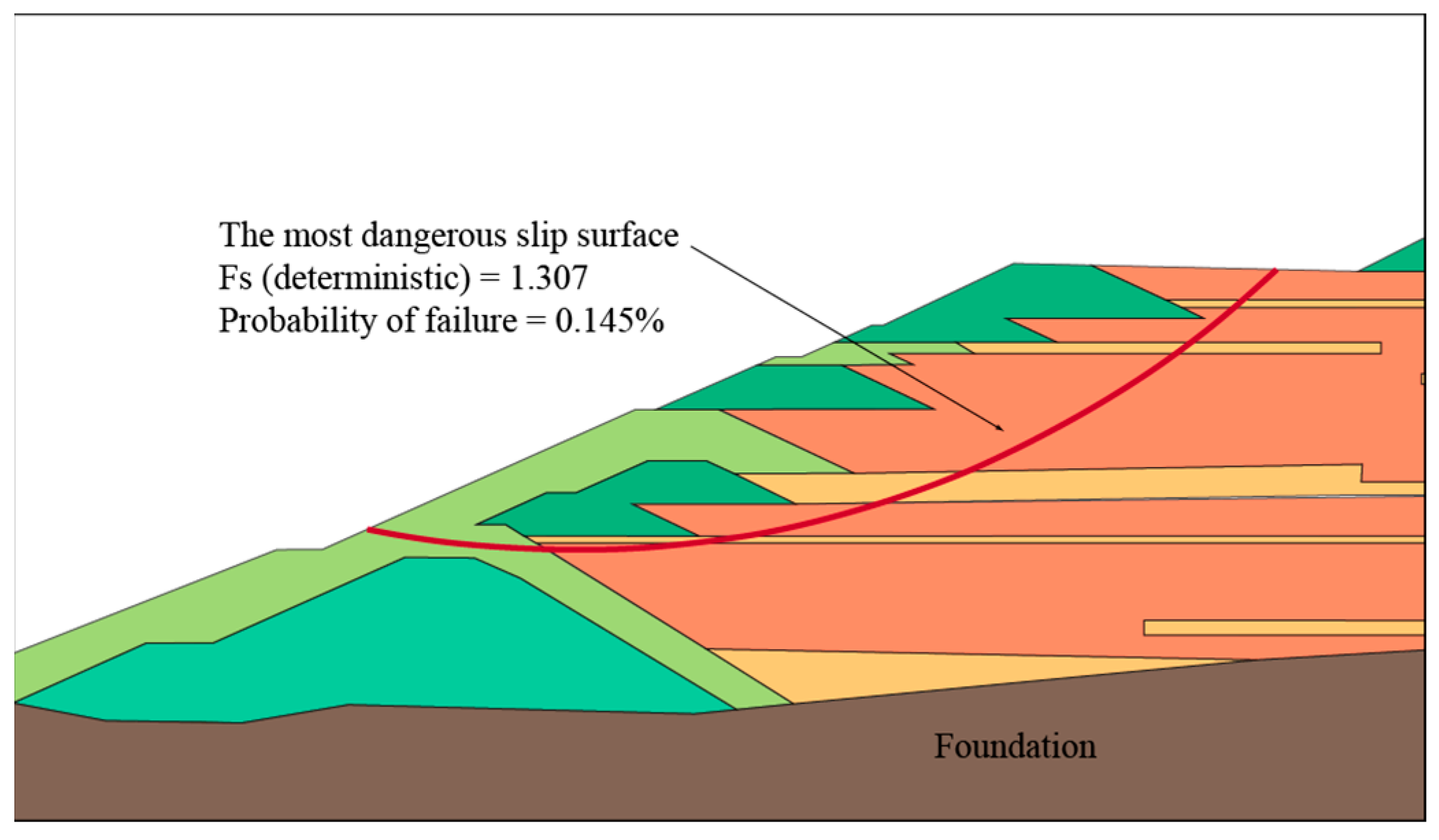 Sustainability 14 03068 g005 550