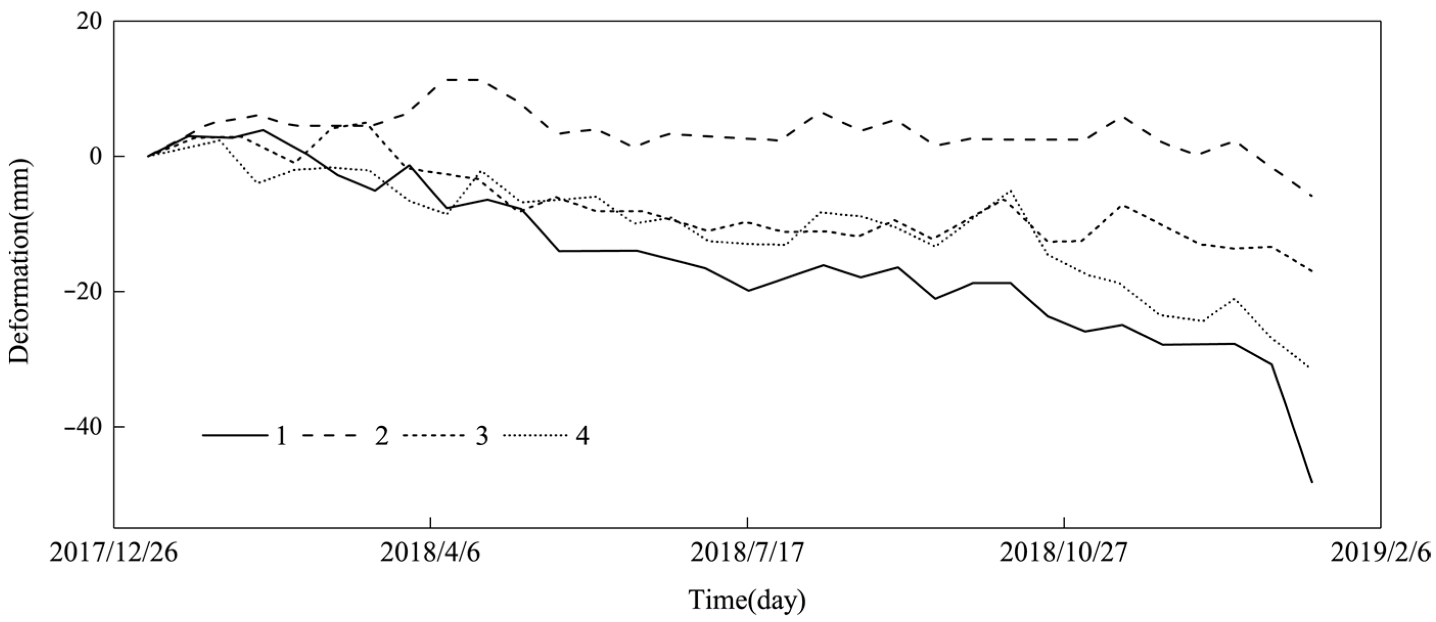 Sustainability 14 03068 g006 550