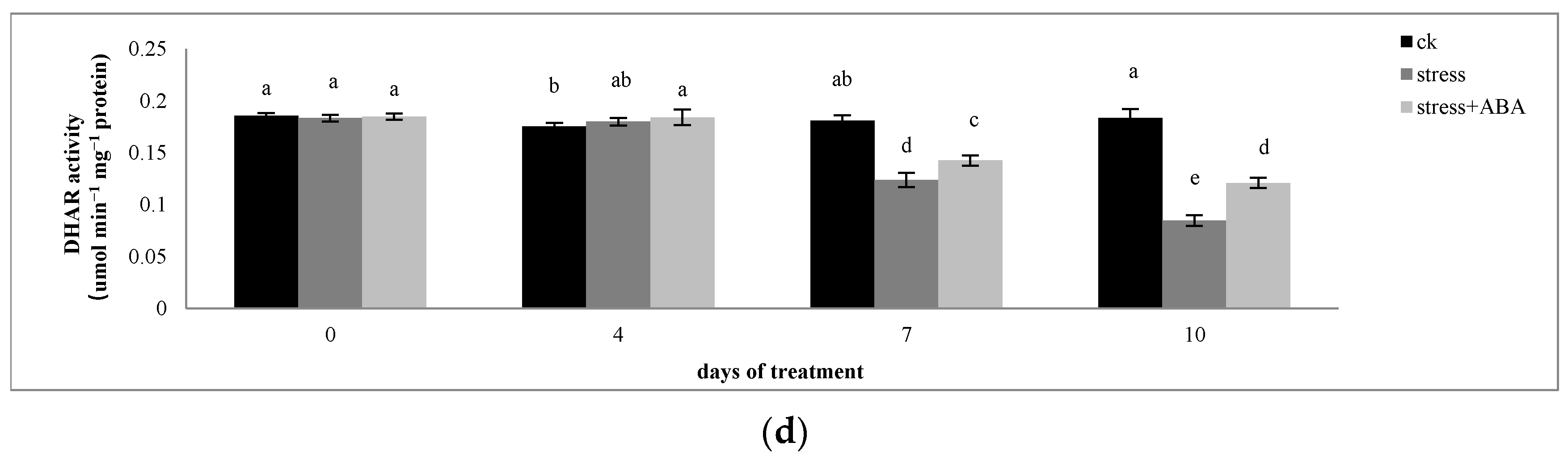 Sustainability 14 03071 g003b
