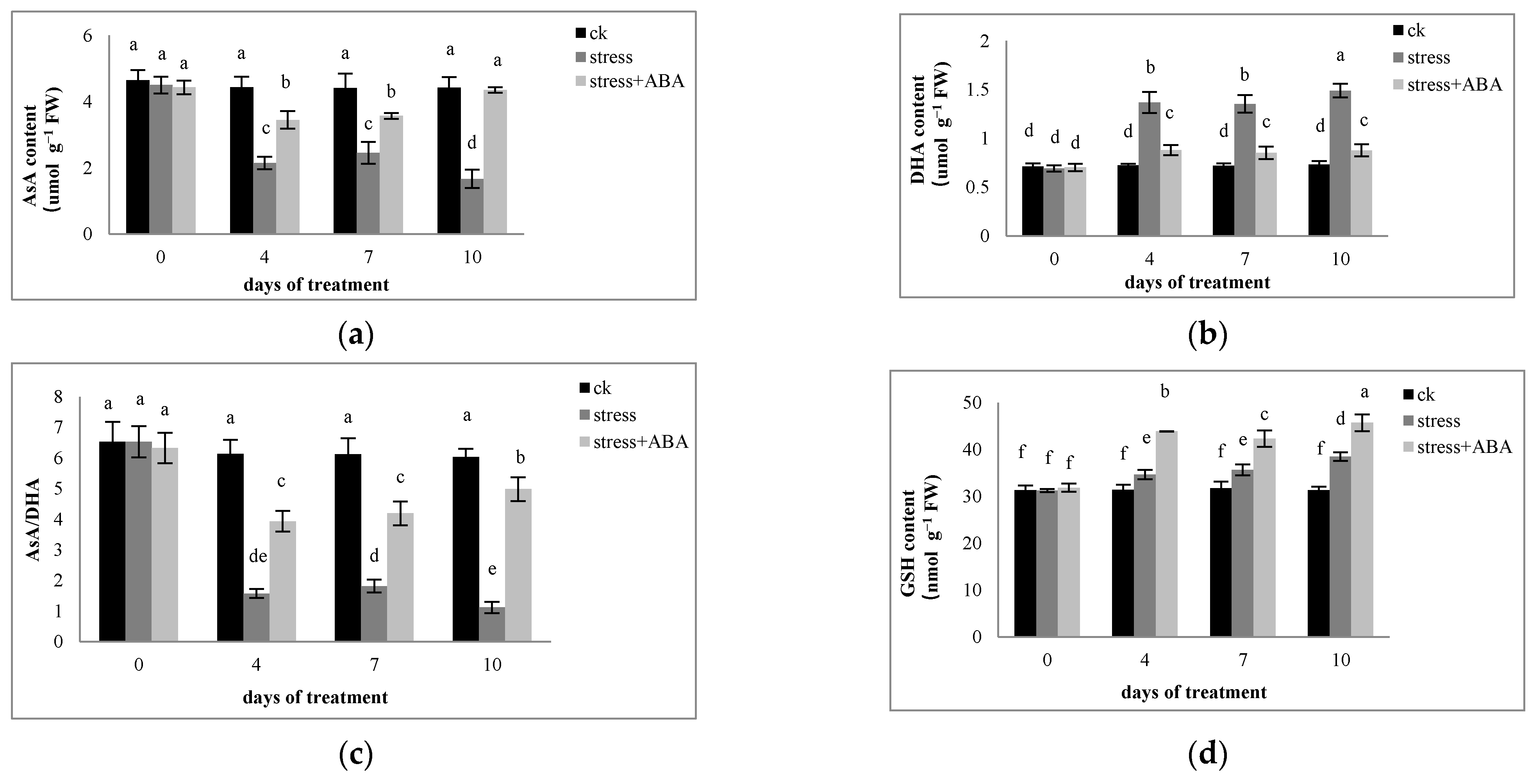 Sustainability 14 03071 g004a