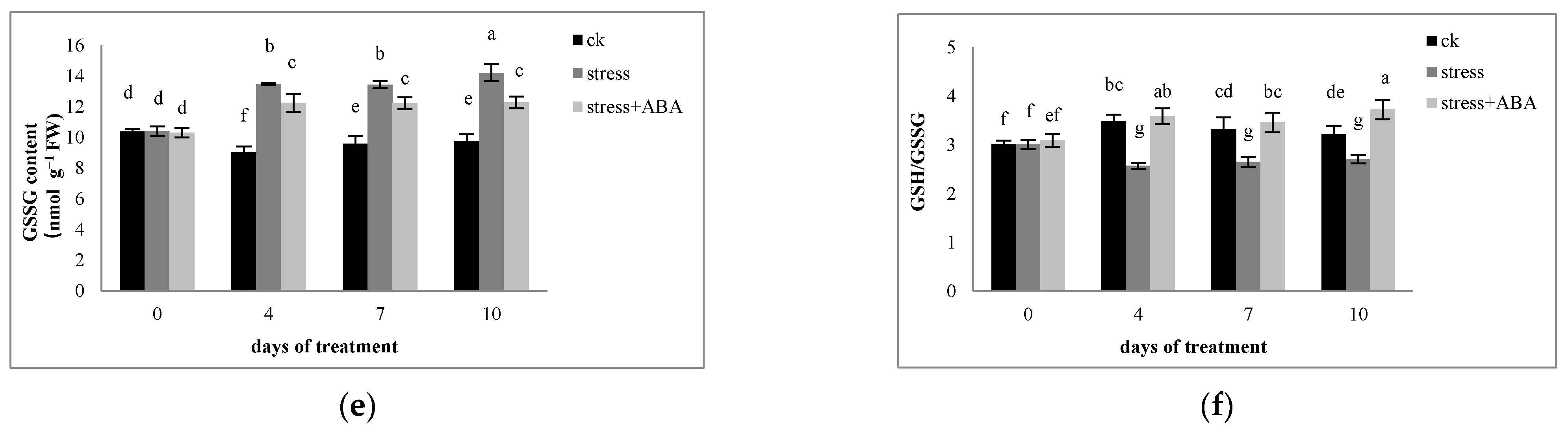 Sustainability 14 03071 g004b
